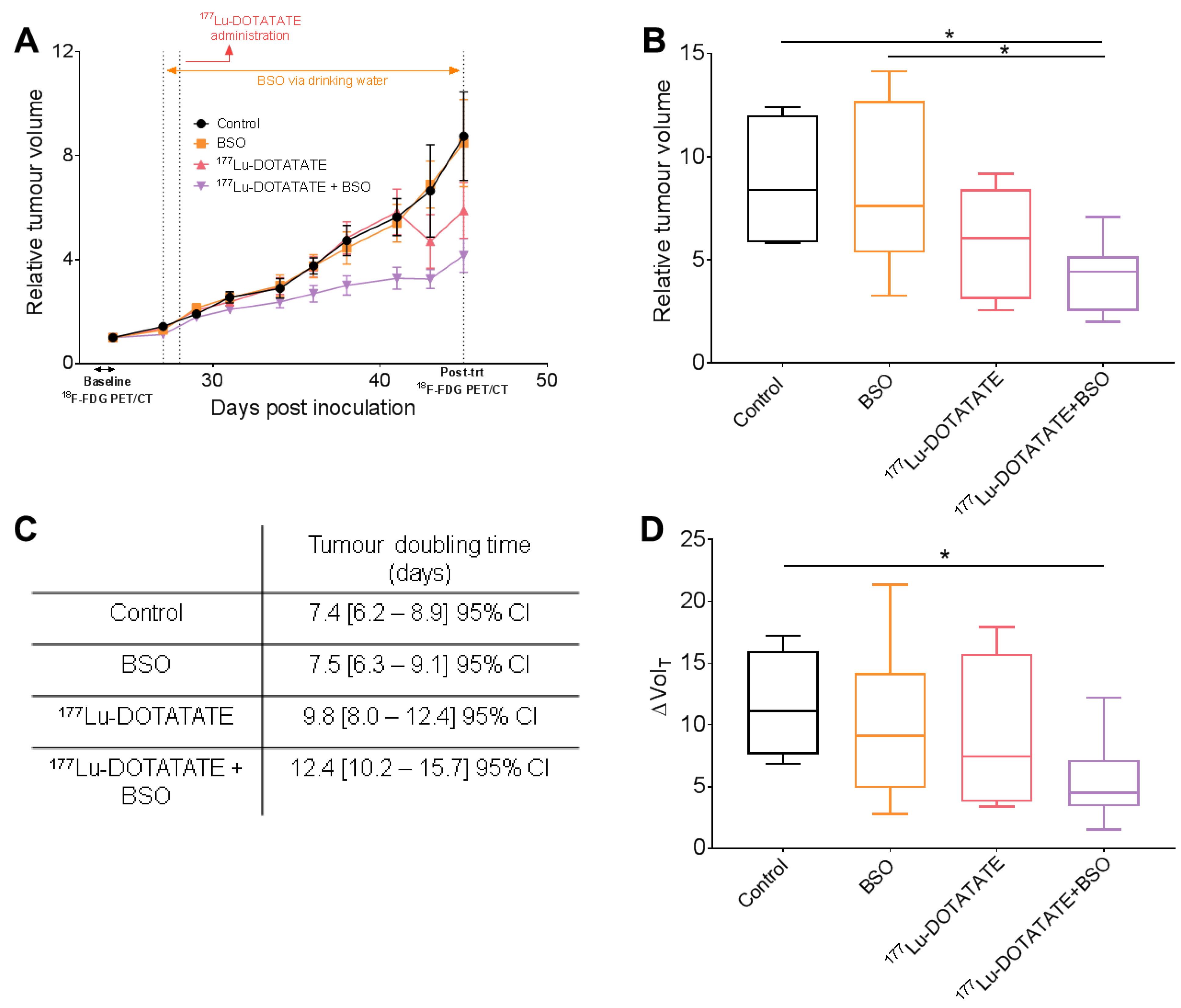 Cancers 15 02332 g011
