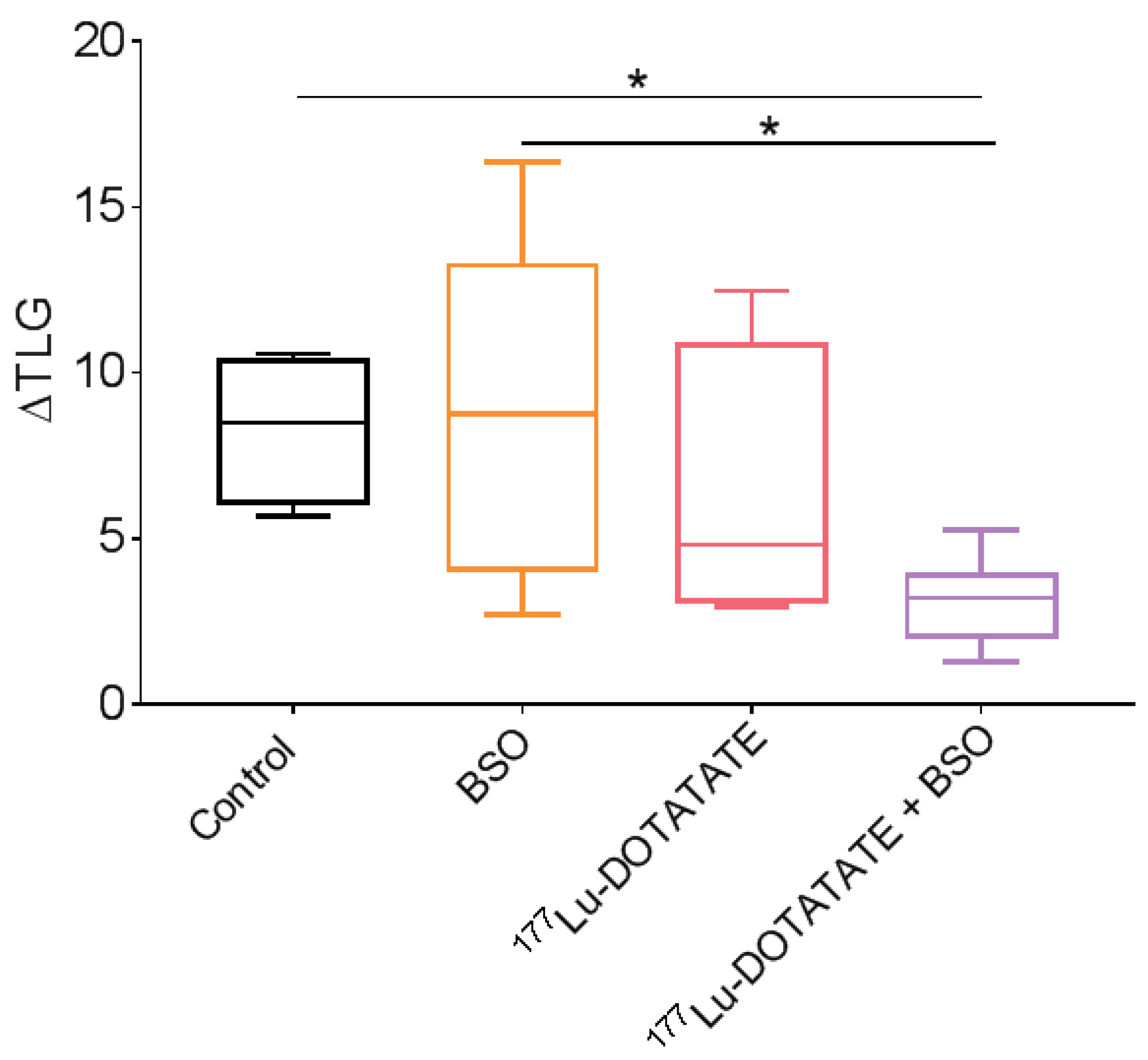 Cancers 15 02332 g012