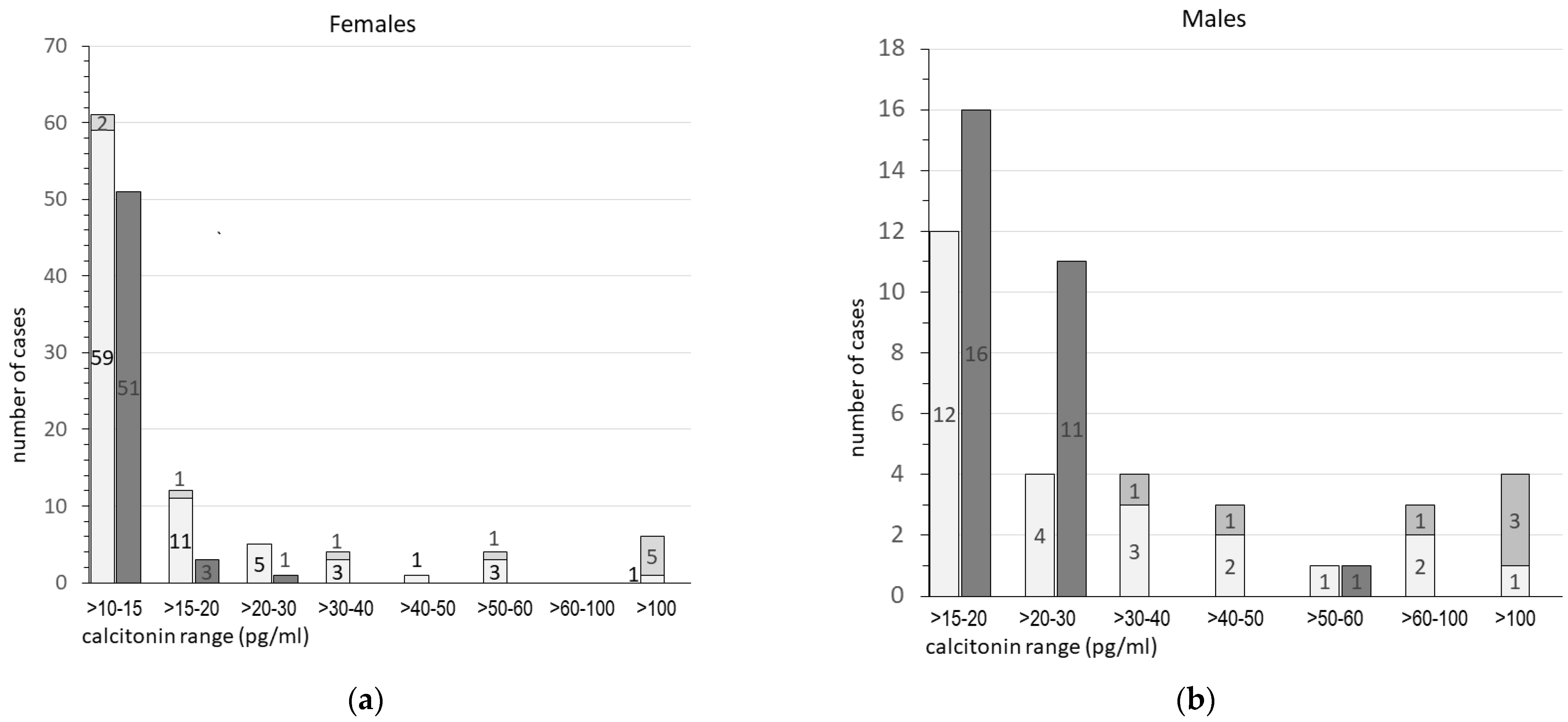 Cancers 15 02333 g002