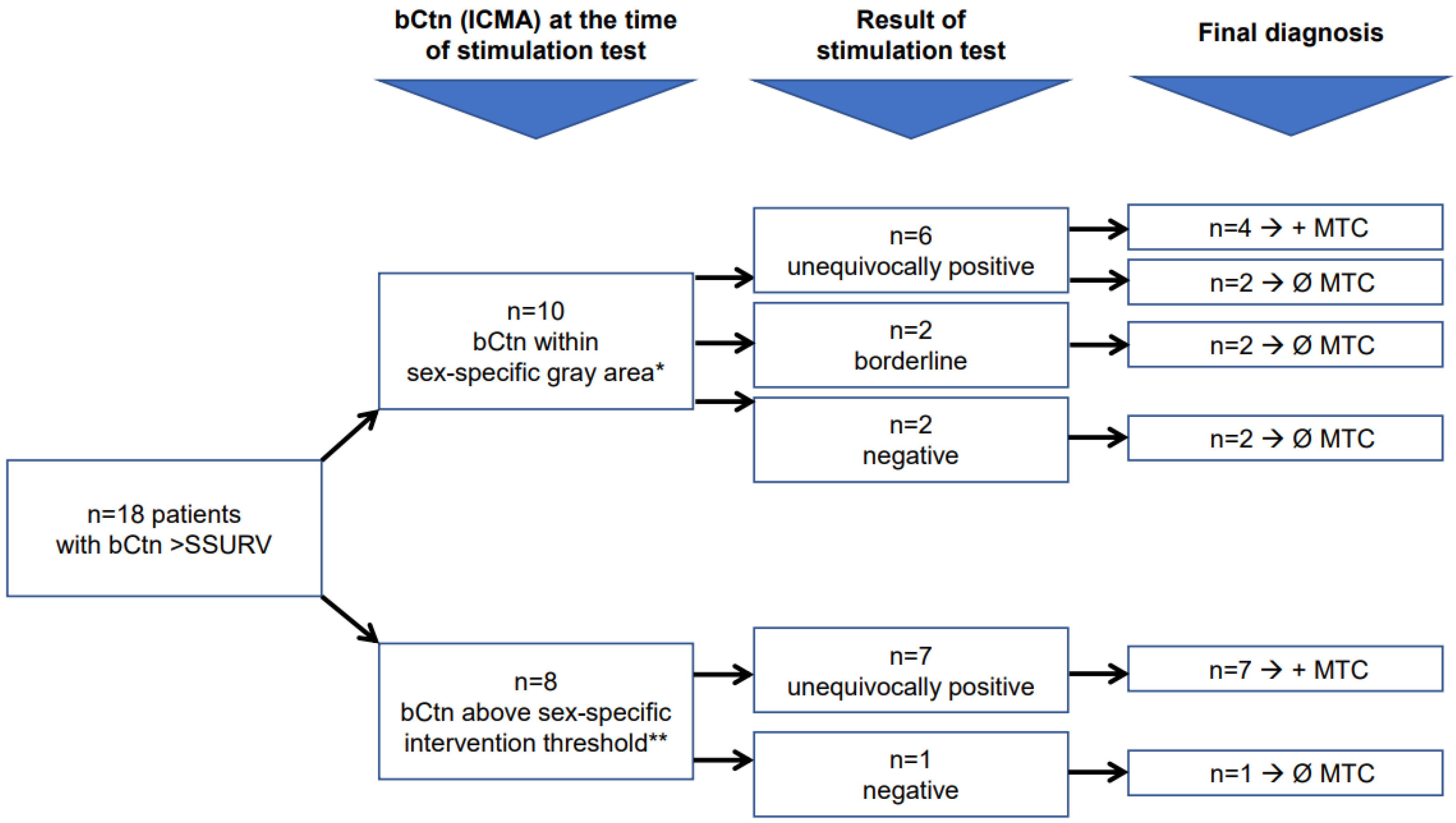 Cancers 15 02333 g003
