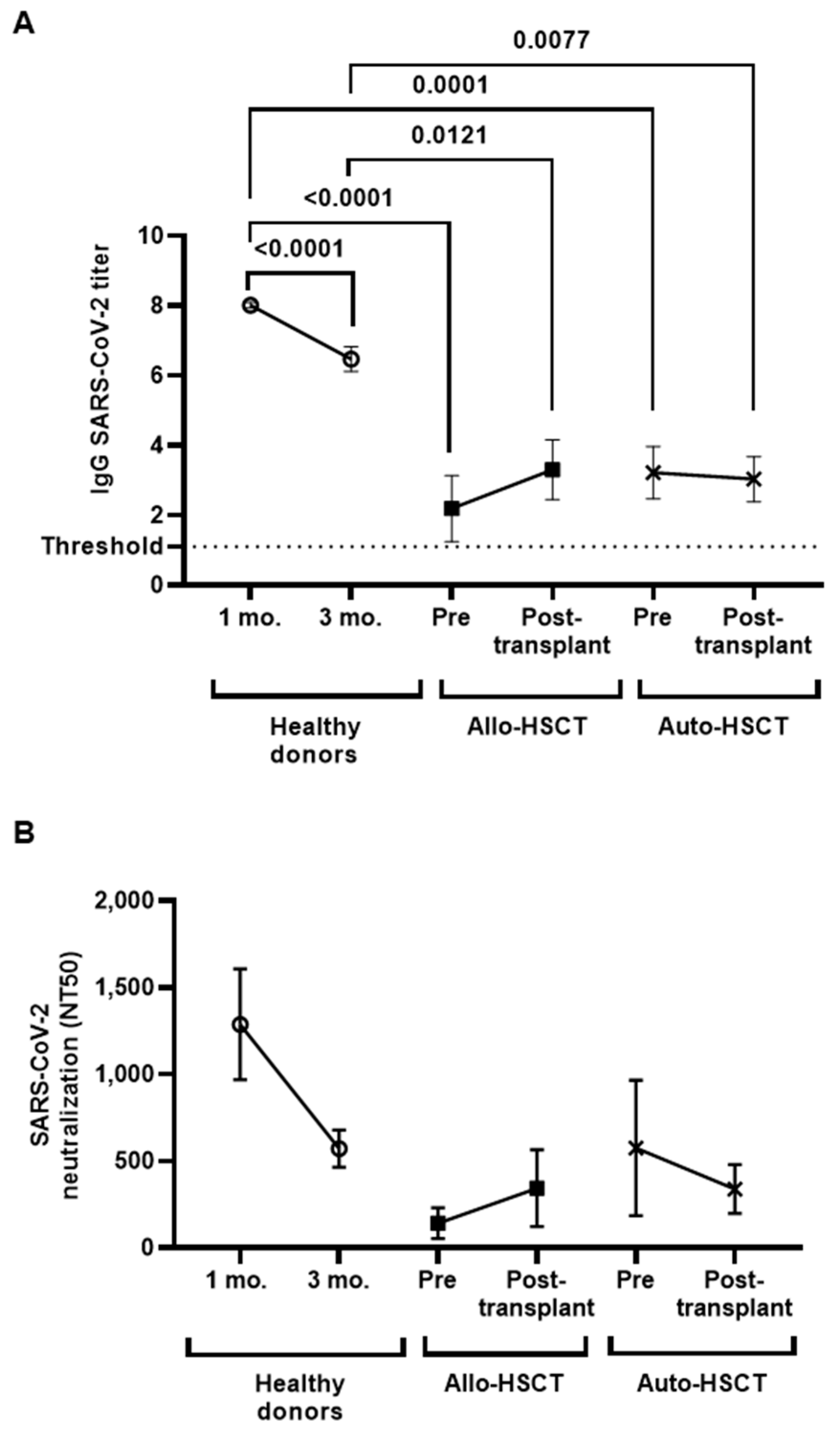 Cancers 15 02344 g001