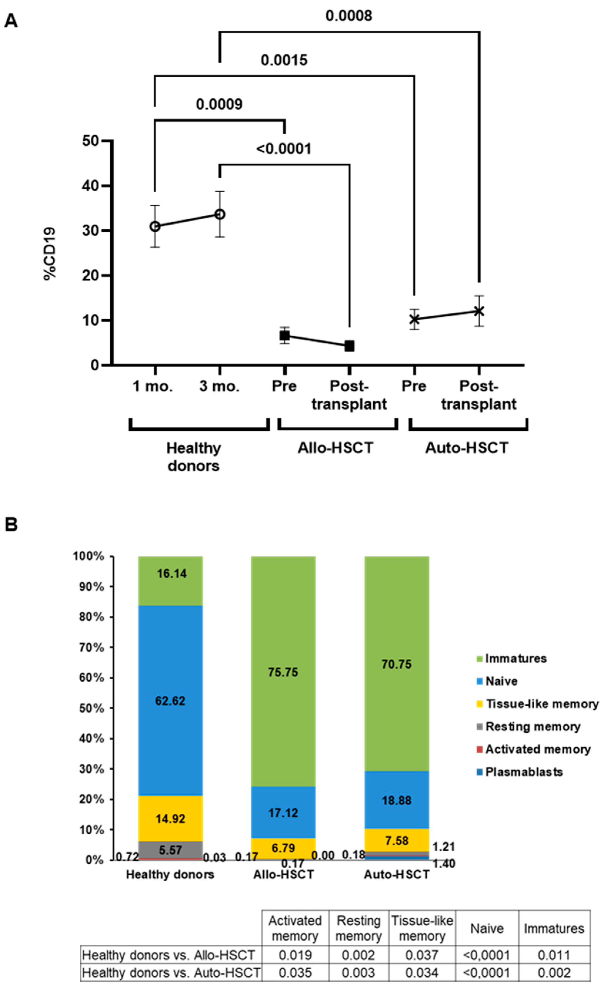 Cancers 15 02344 g002