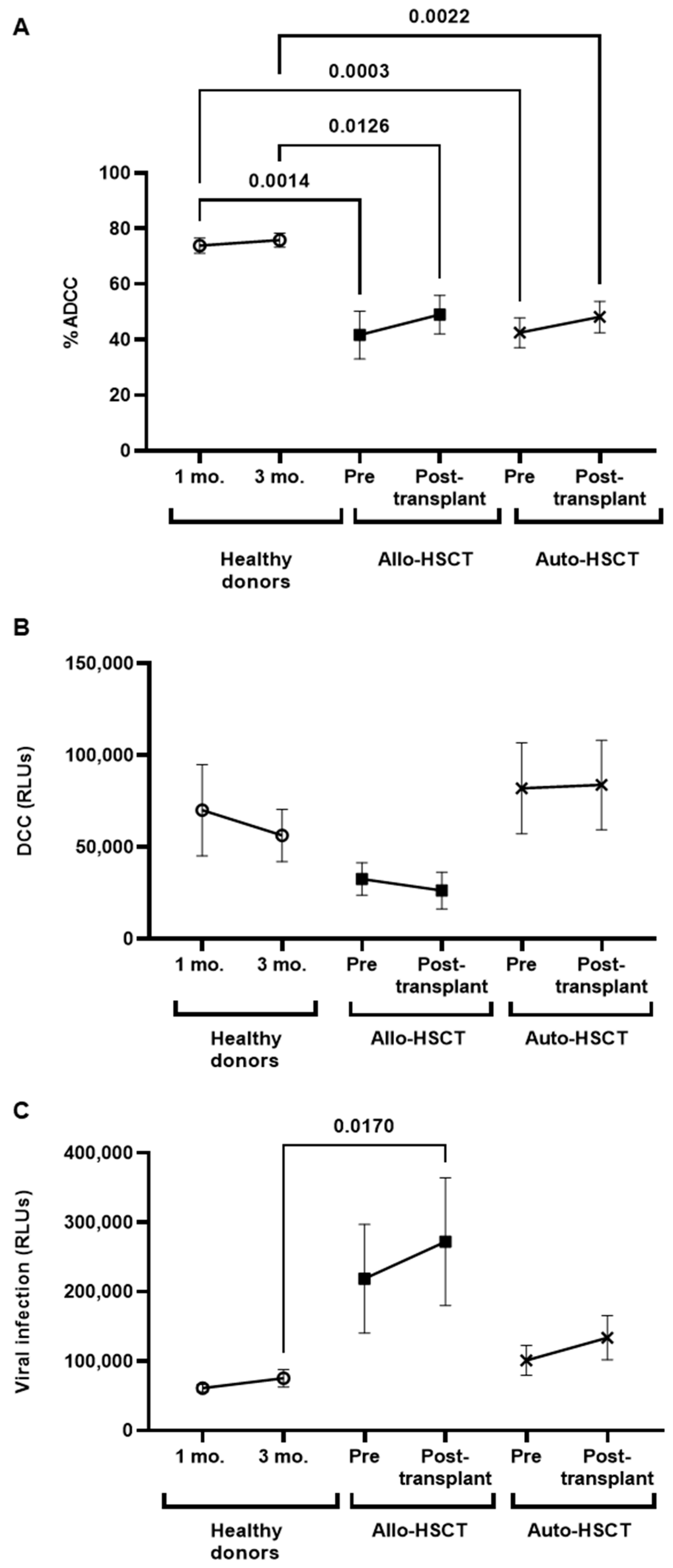 Cancers 15 02344 g003