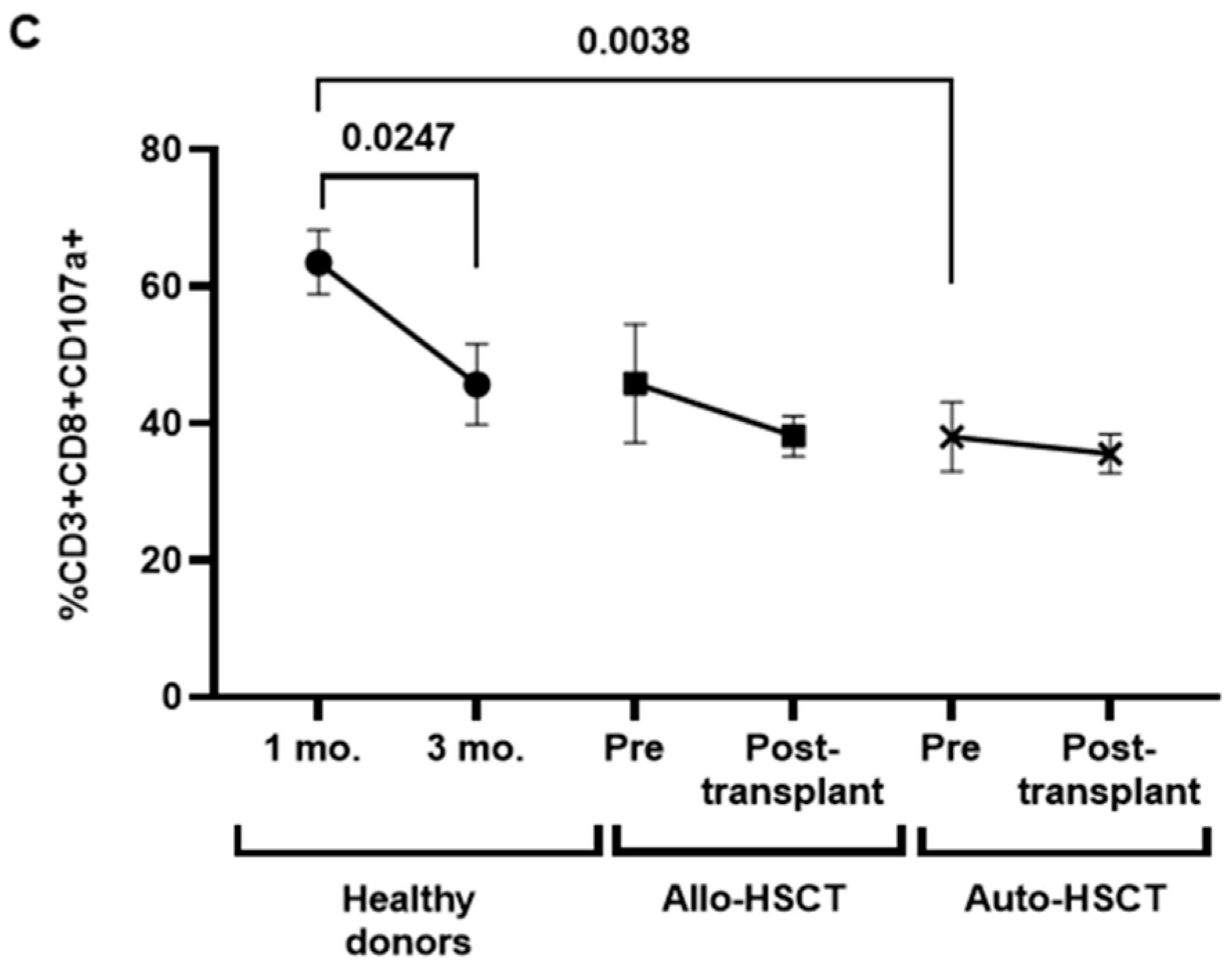 Cancers 15 02344 g004b