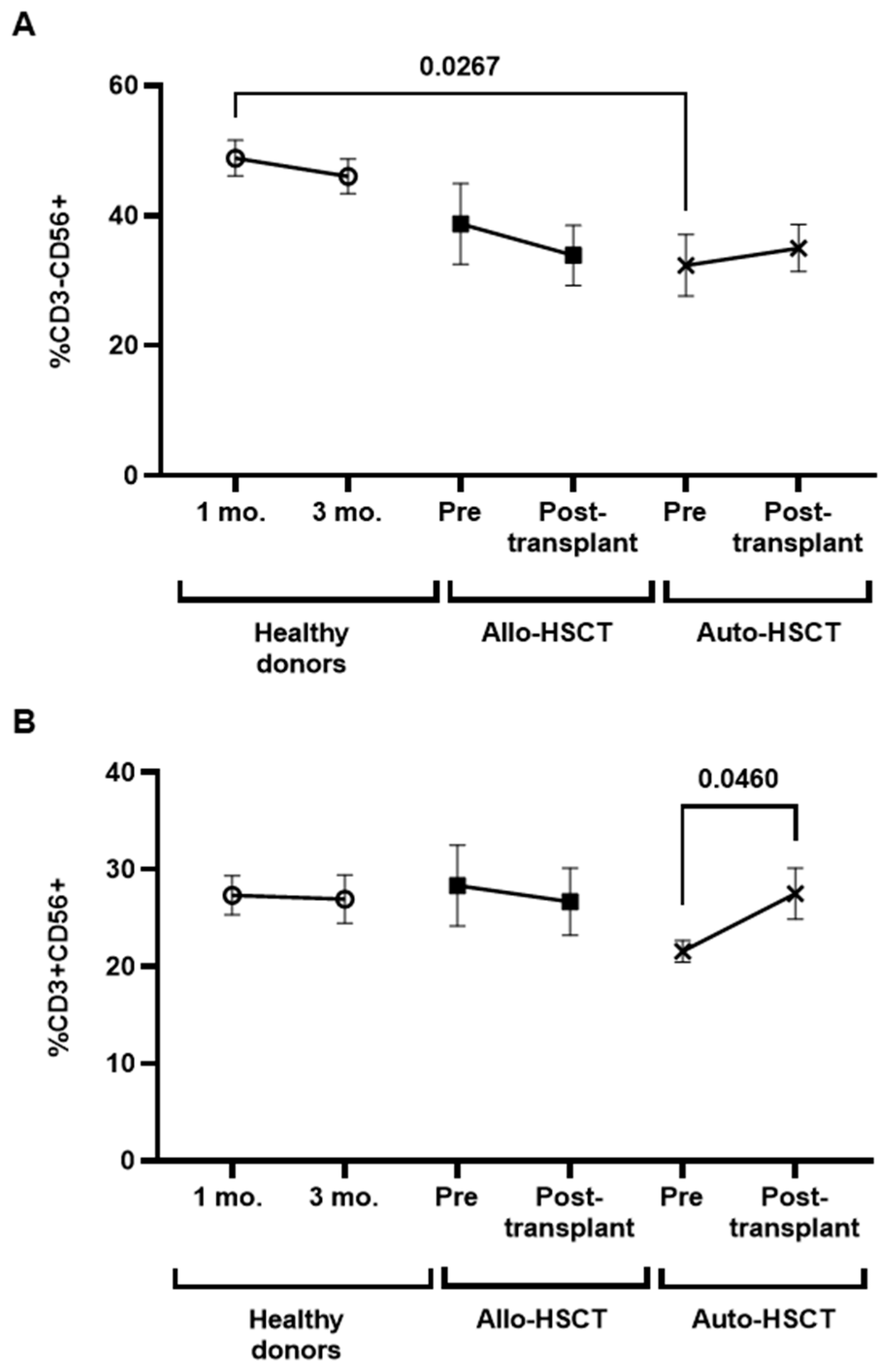 Cancers 15 02344 g006