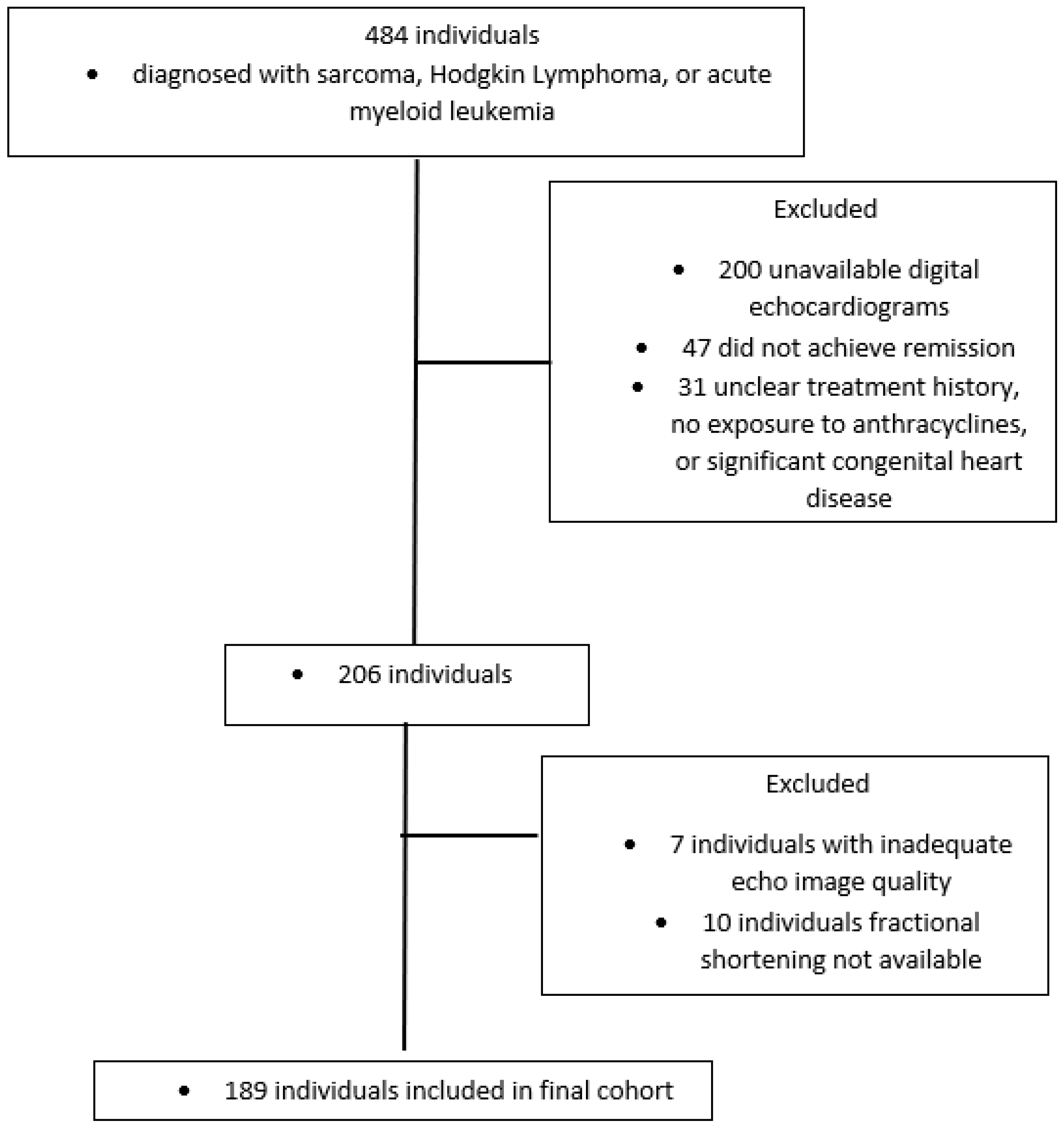 Cancers 15 02349 g001