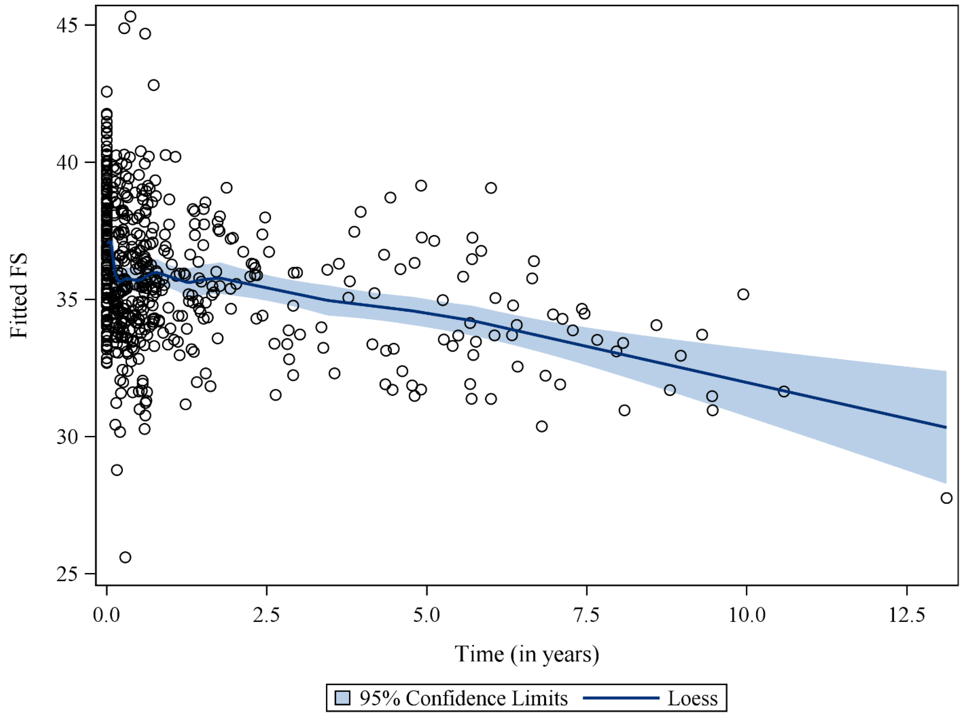 Cancers 15 02349 g003