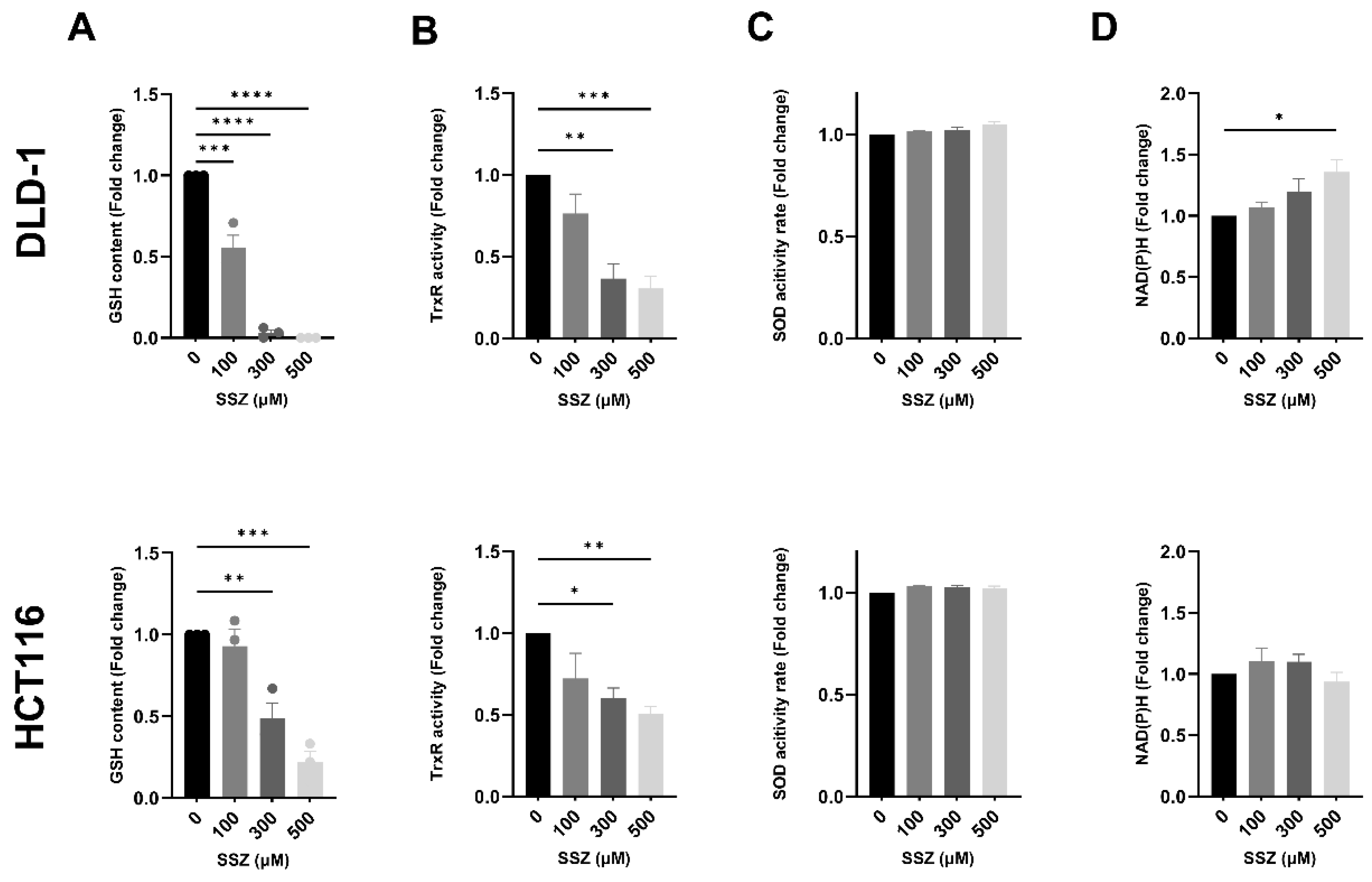 Cancers 15 02363 g003