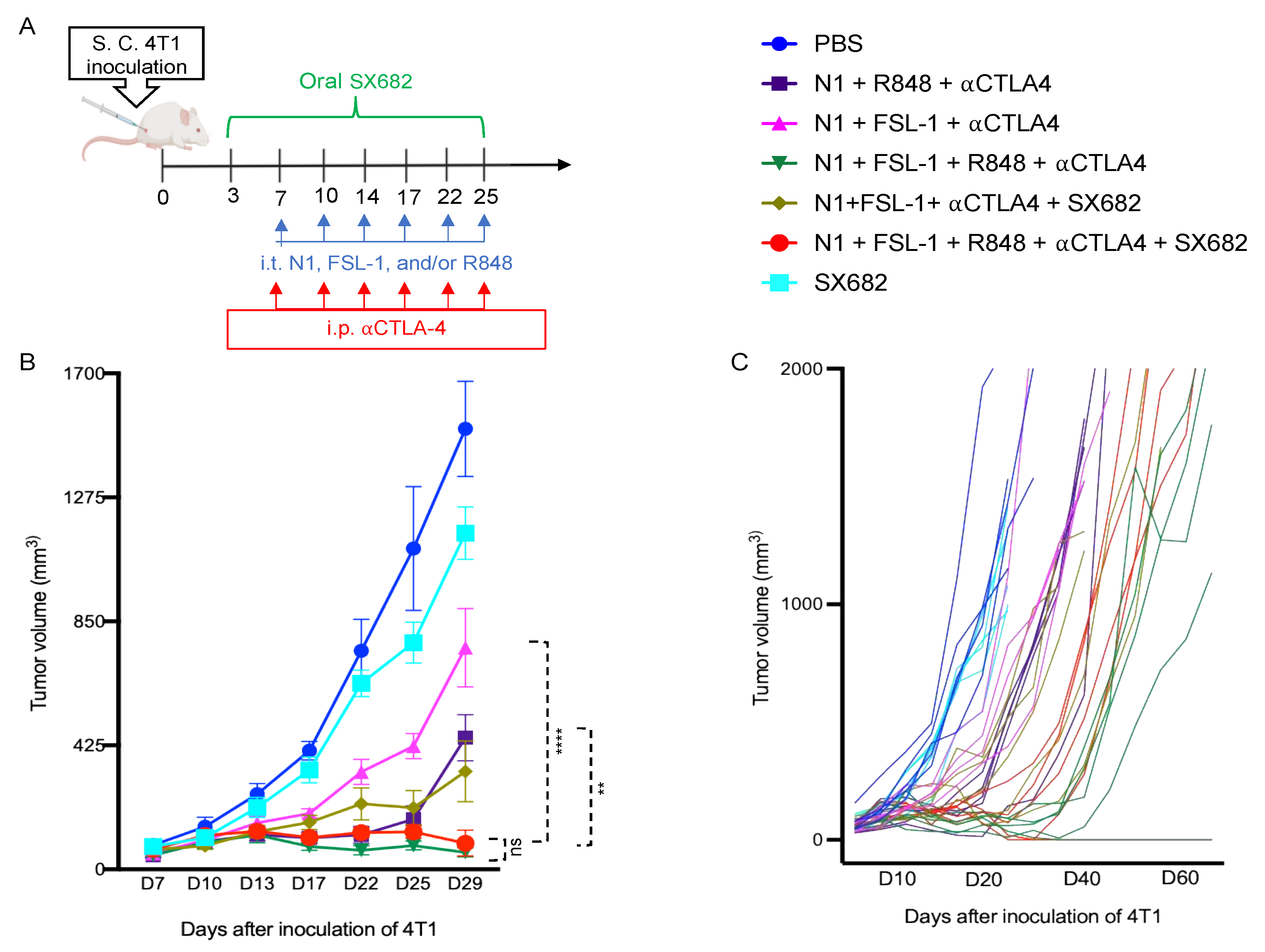 Cancers 15 02366 g002a