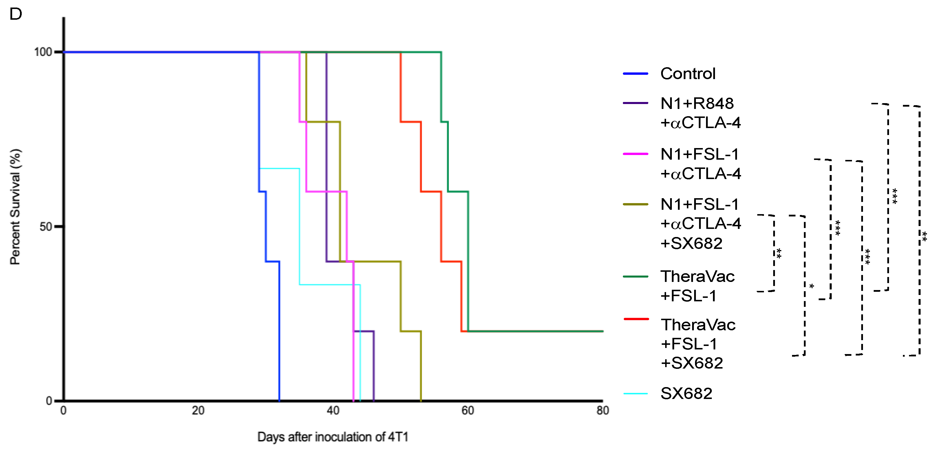 Cancers 15 02366 g002b