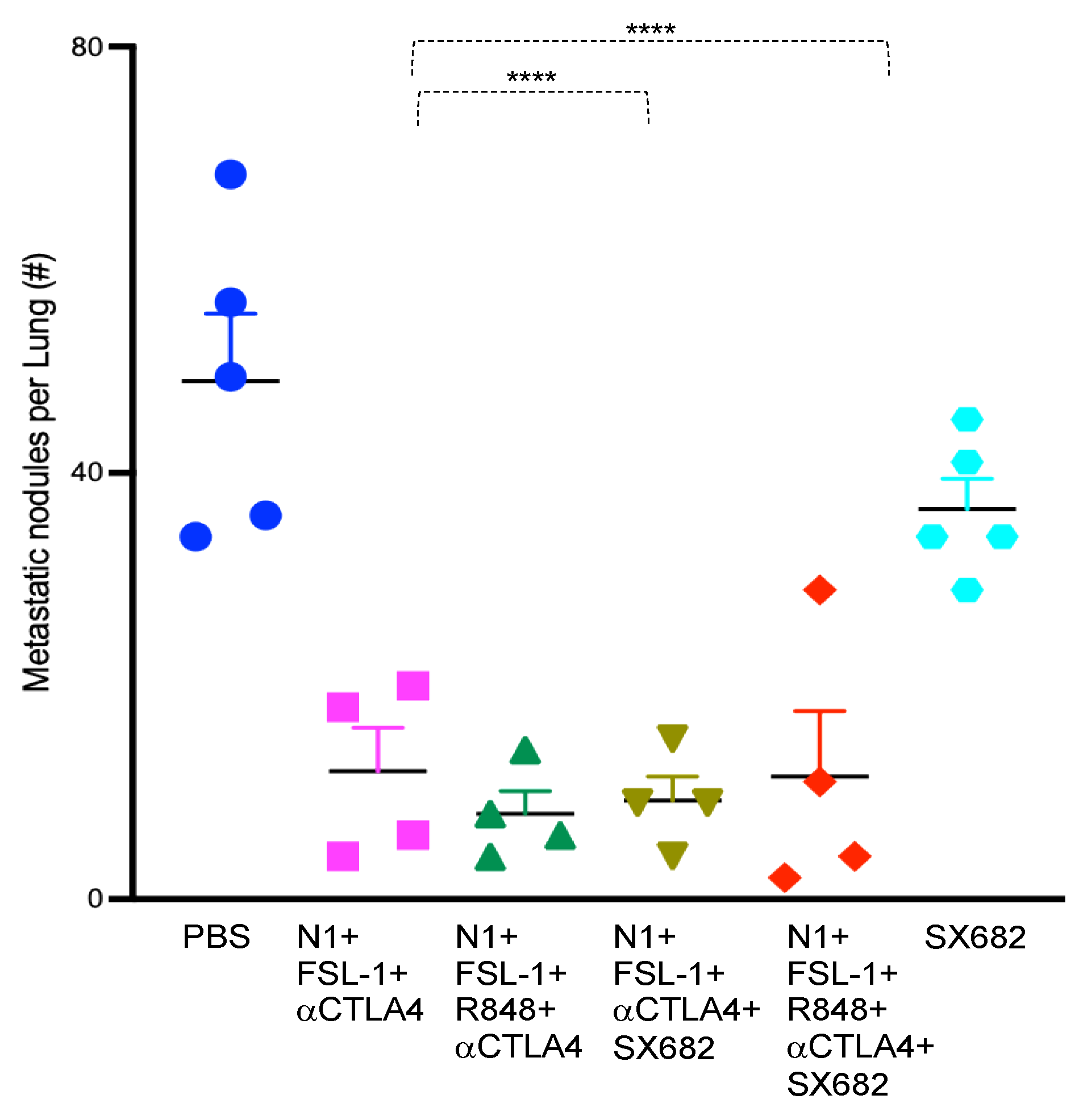 Cancers 15 02366 g003
