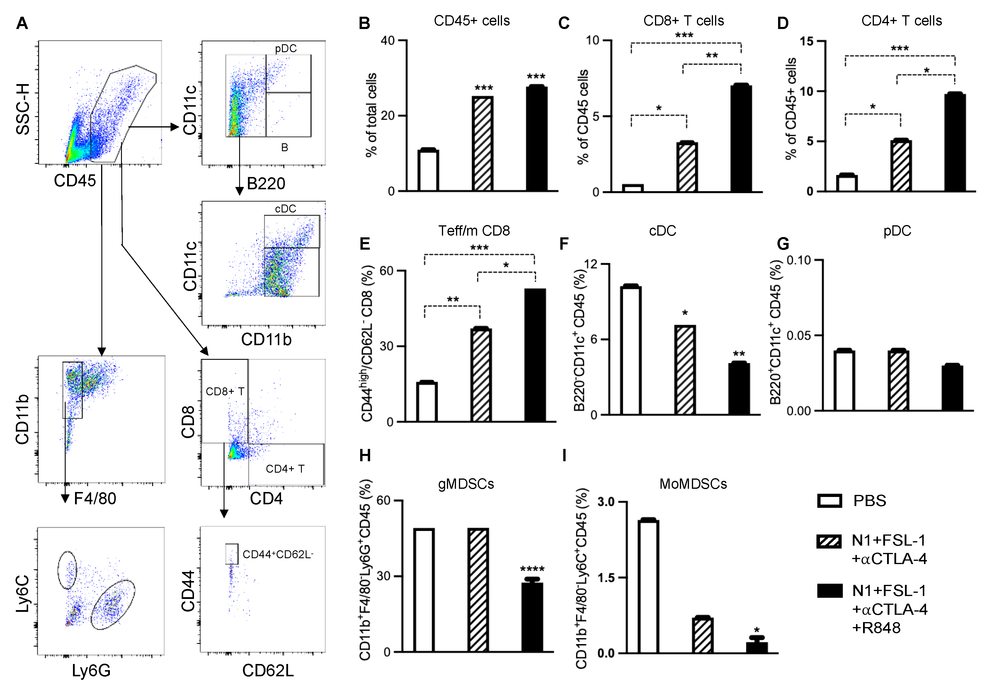Cancers 15 02366 g004