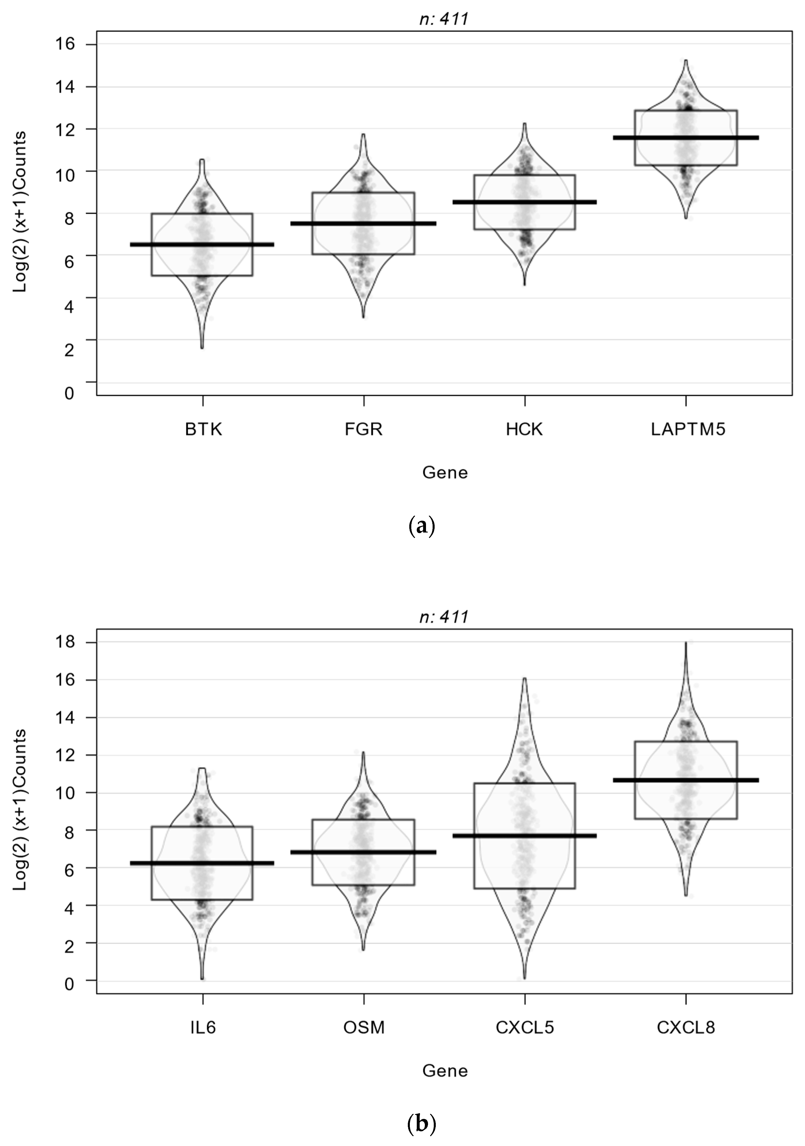 Cancers 15 02380 g002