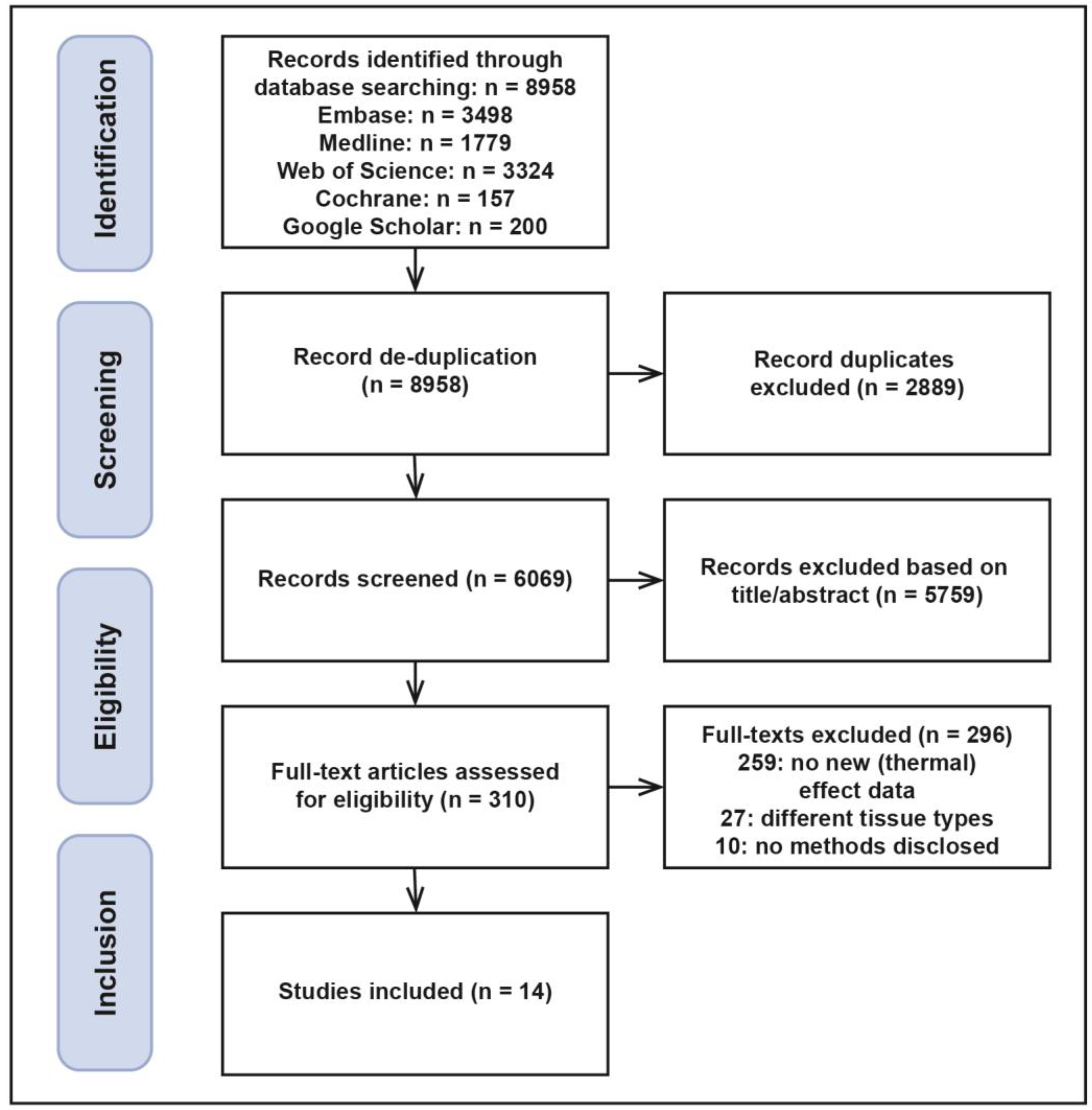 Cancers 15 02386 g001 Cancers 15 02386 g001