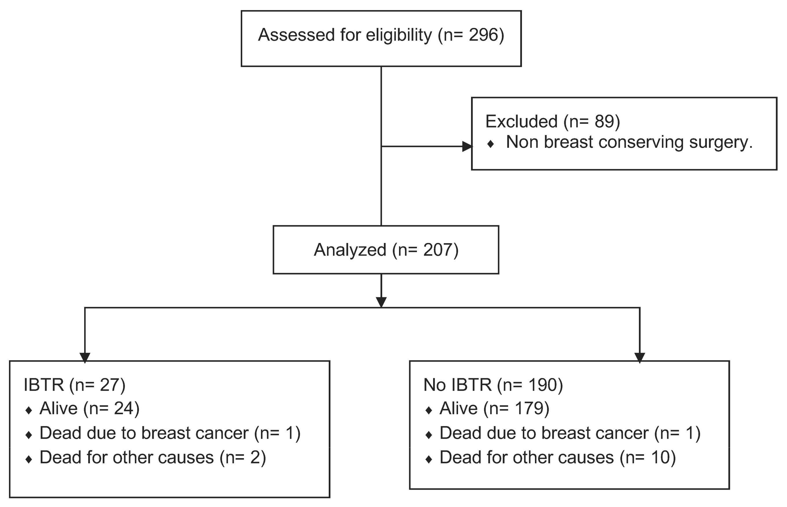 Cancers 15 02392 g001