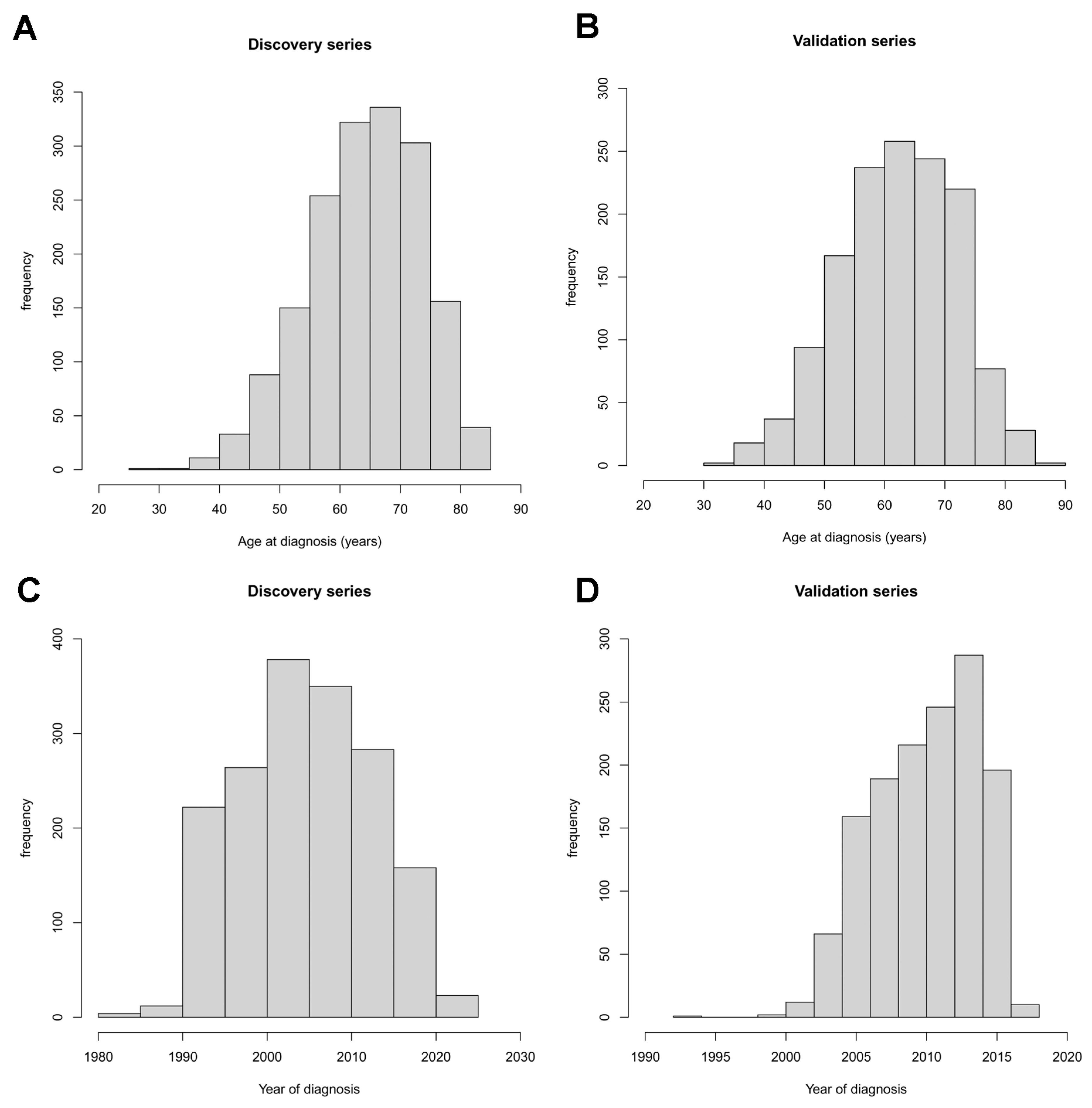 Cancers 15 02395 g001