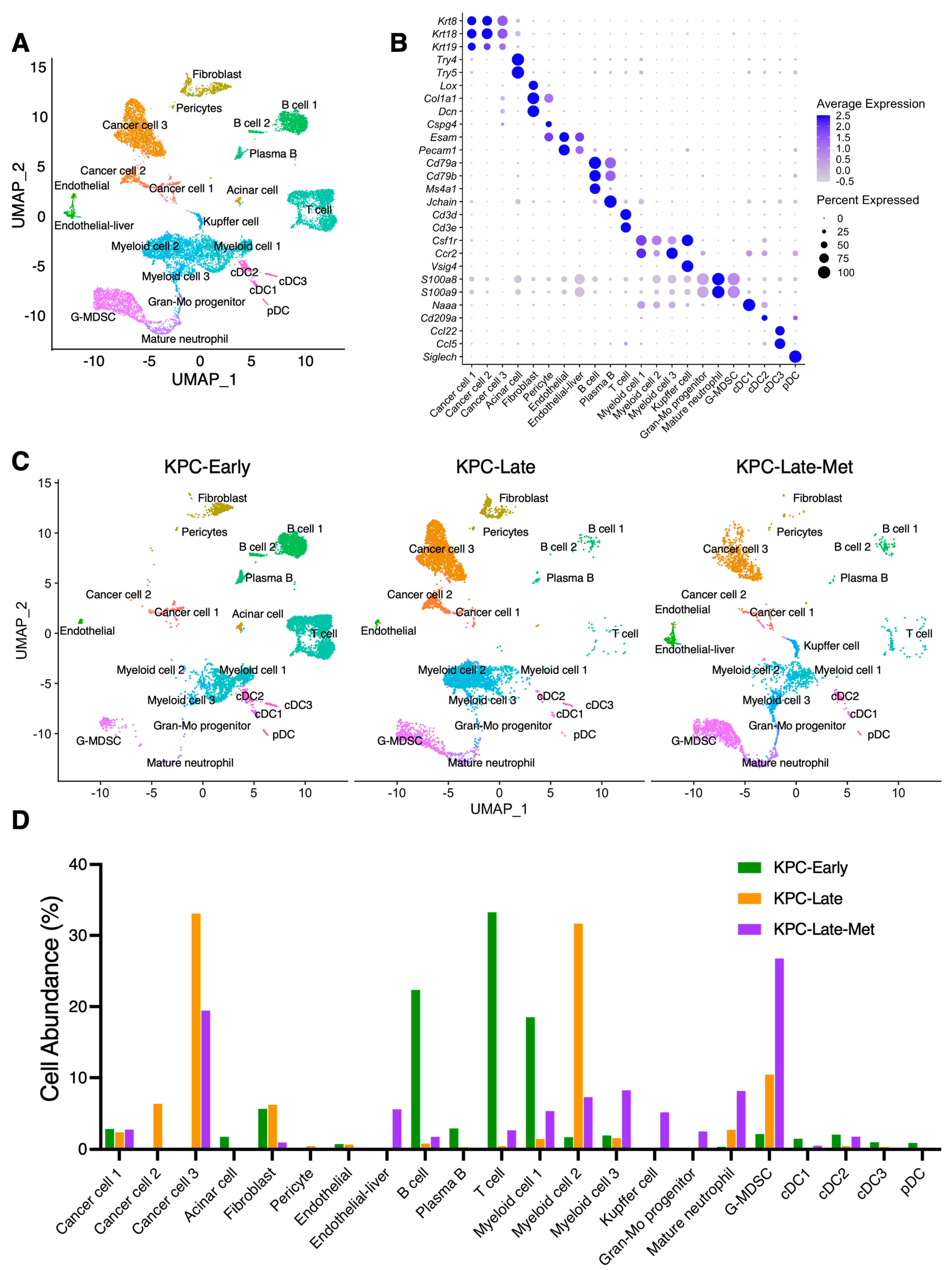 Cancers 15 02396 g001