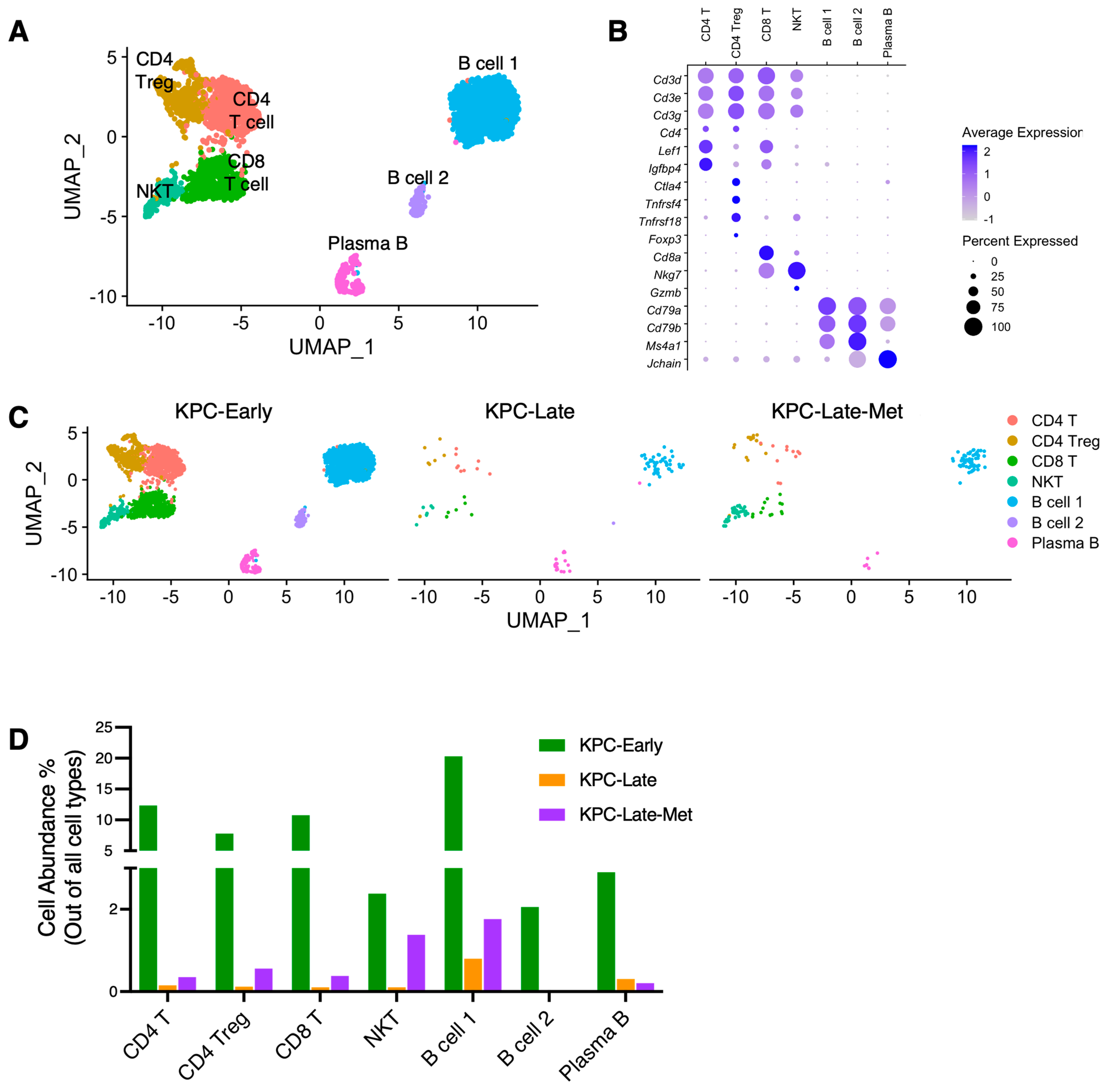 Cancers 15 02396 g006