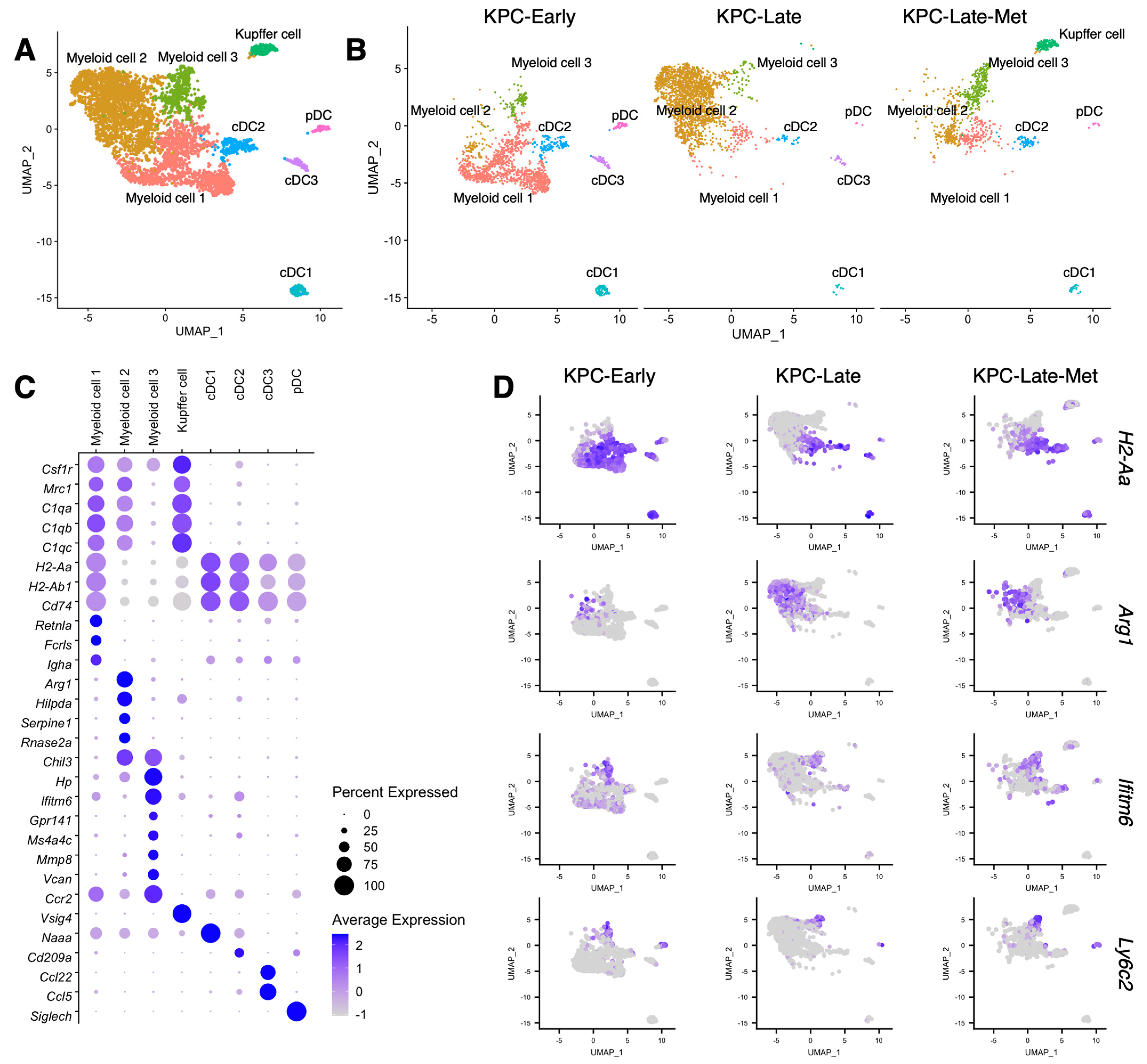 Cancers 15 02396 g007
