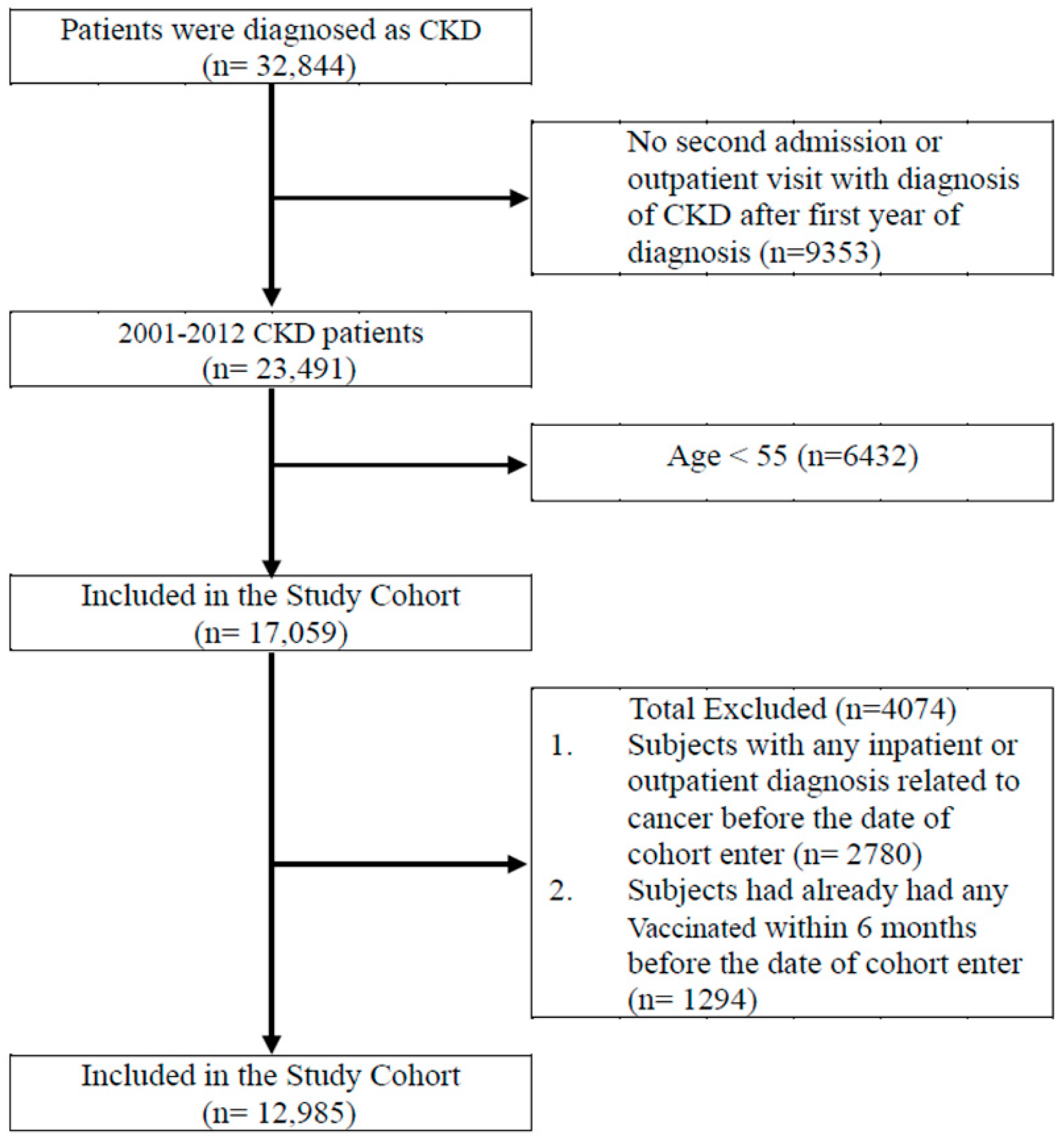 Cancers 15 02398 g001