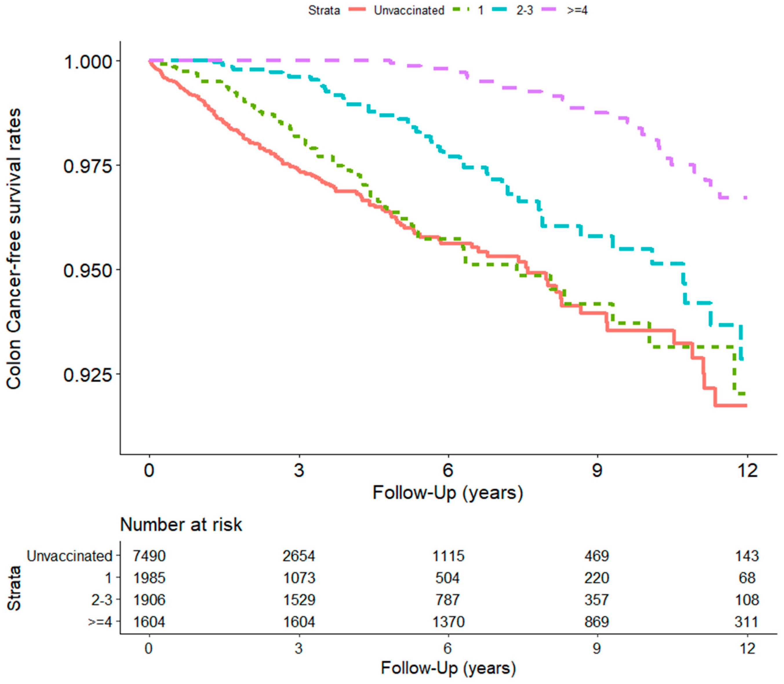 Cancers 15 02398 g003