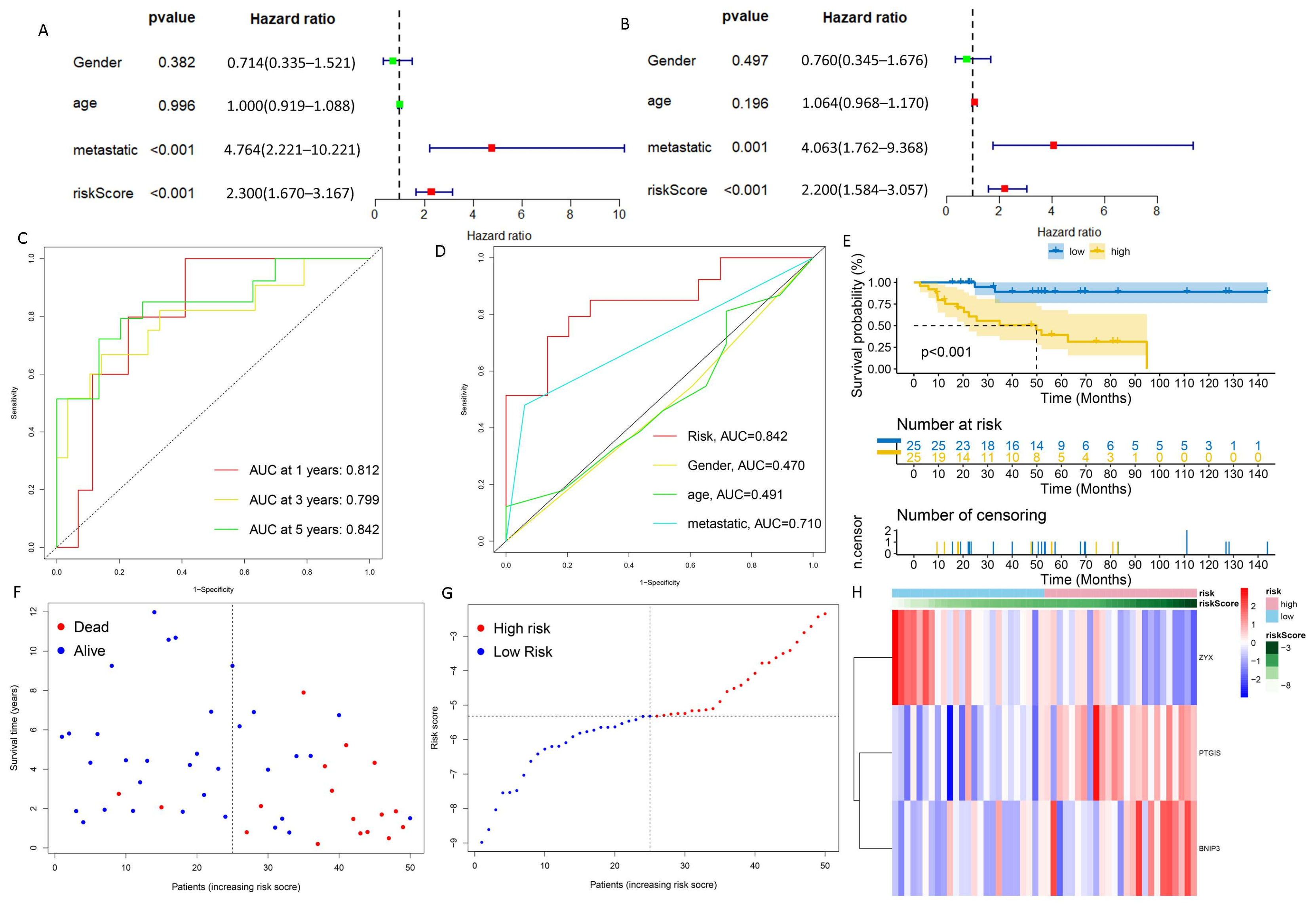 Cancers 15 02405 g003