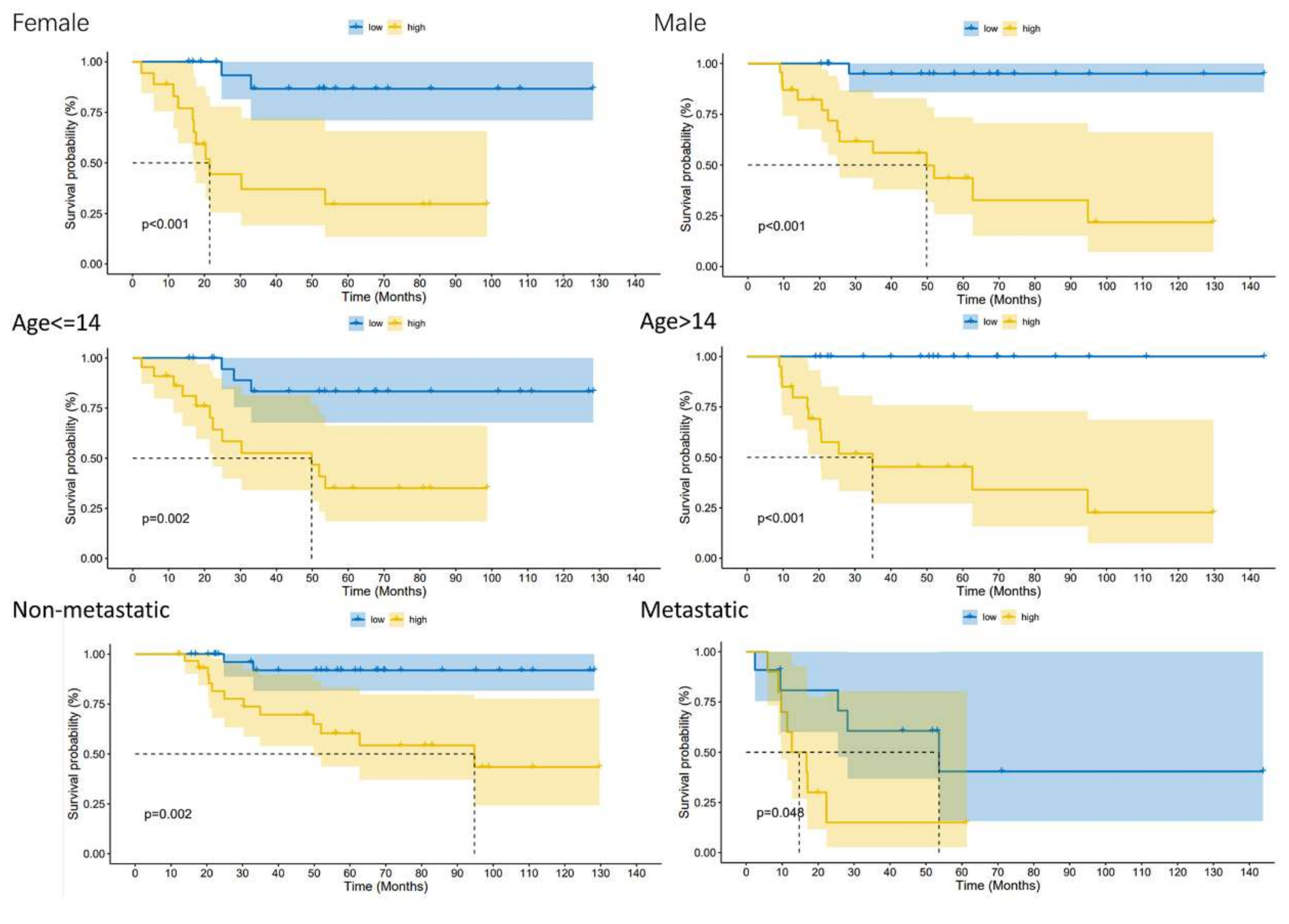 Cancers 15 02405 g004
