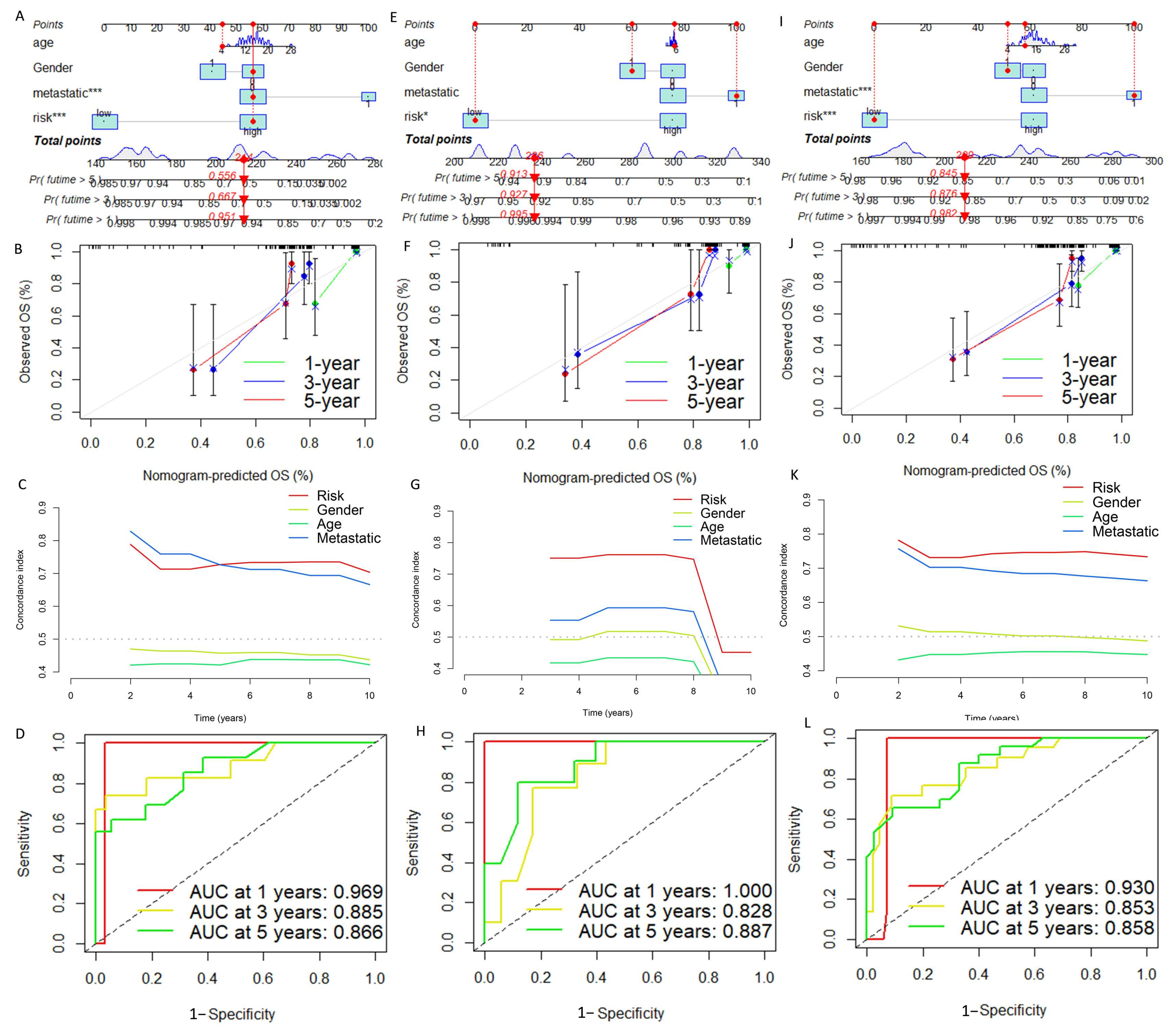 Cancers 15 02405 g007