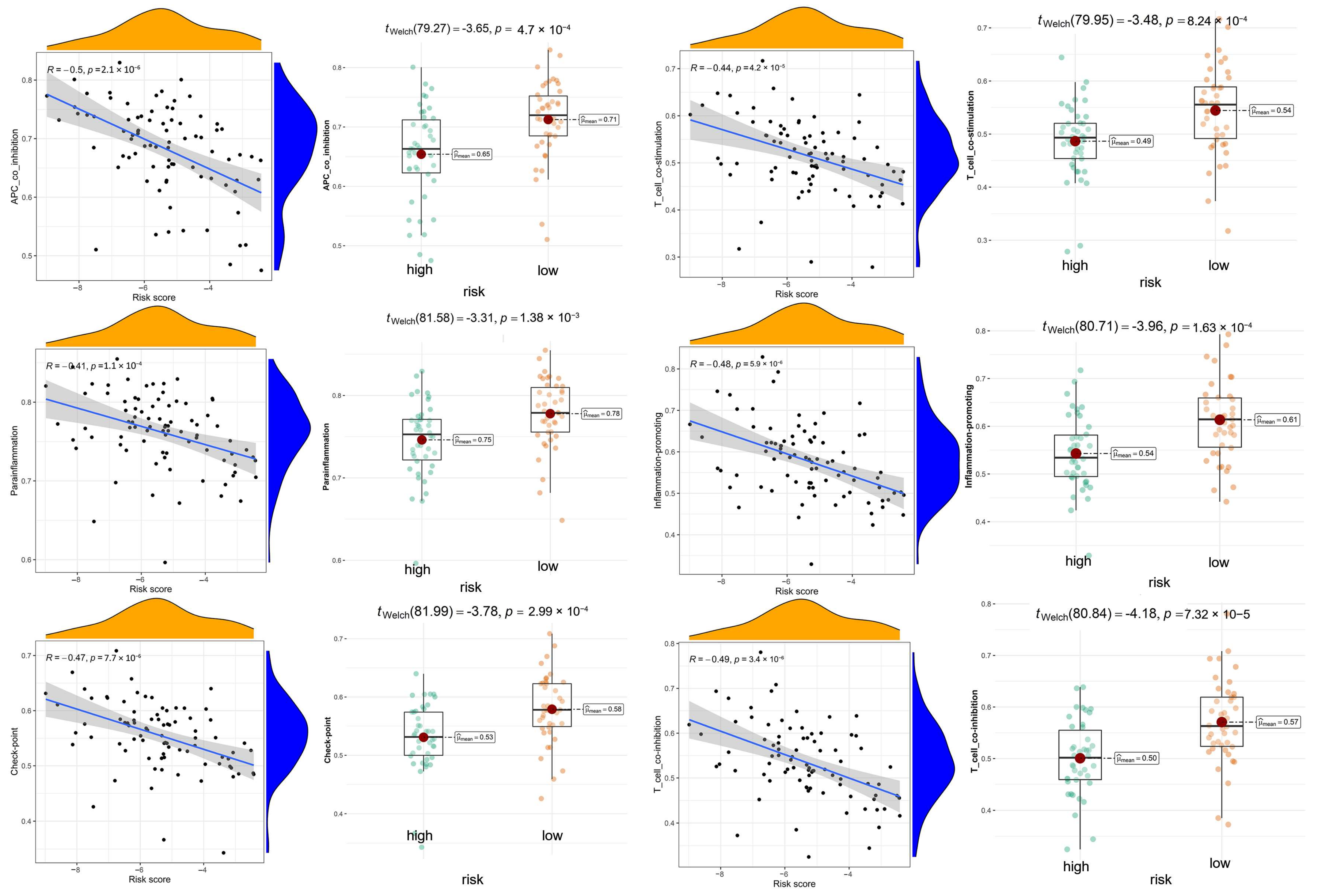 Cancers 15 02405 g012