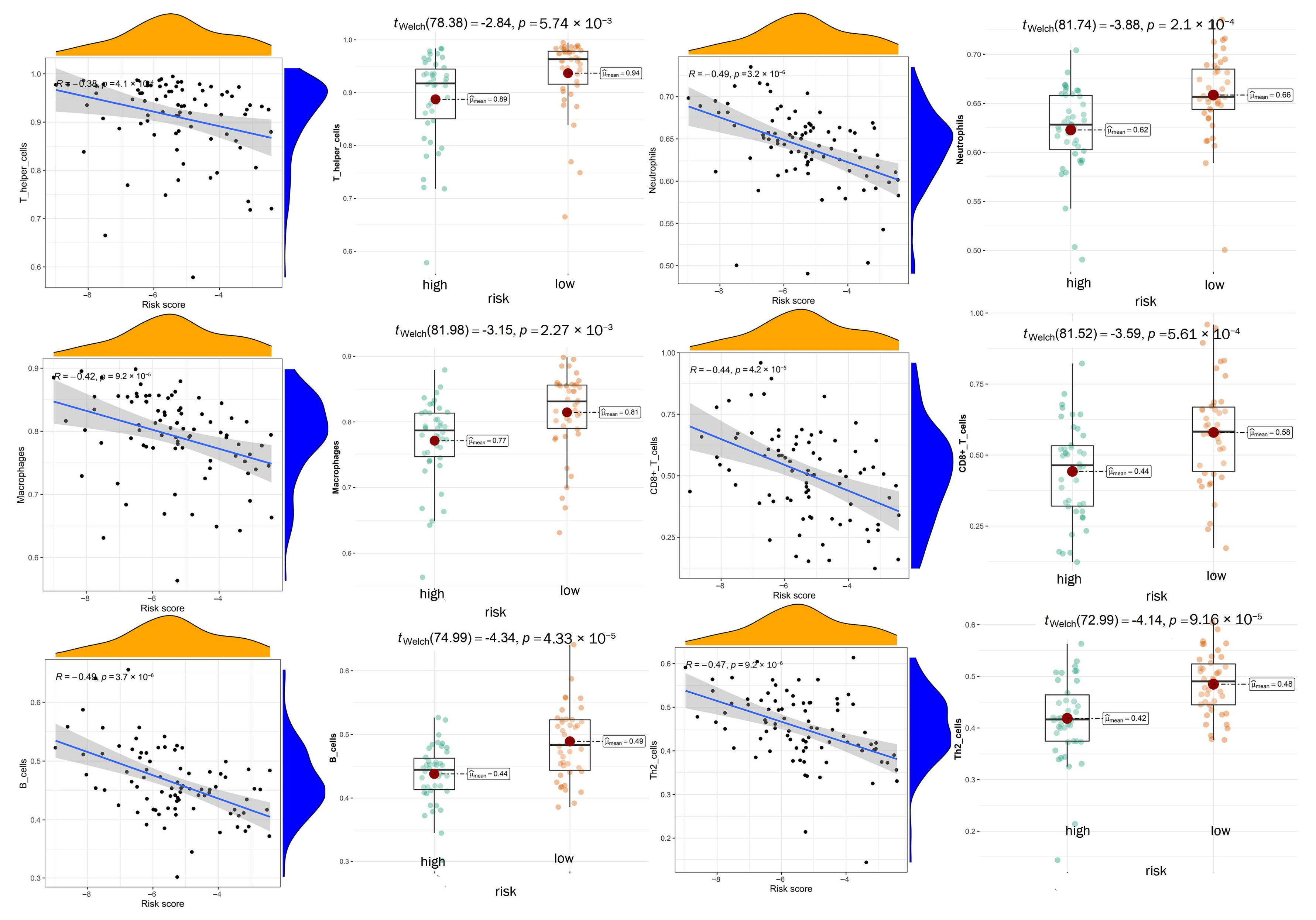 Cancers 15 02405 g013