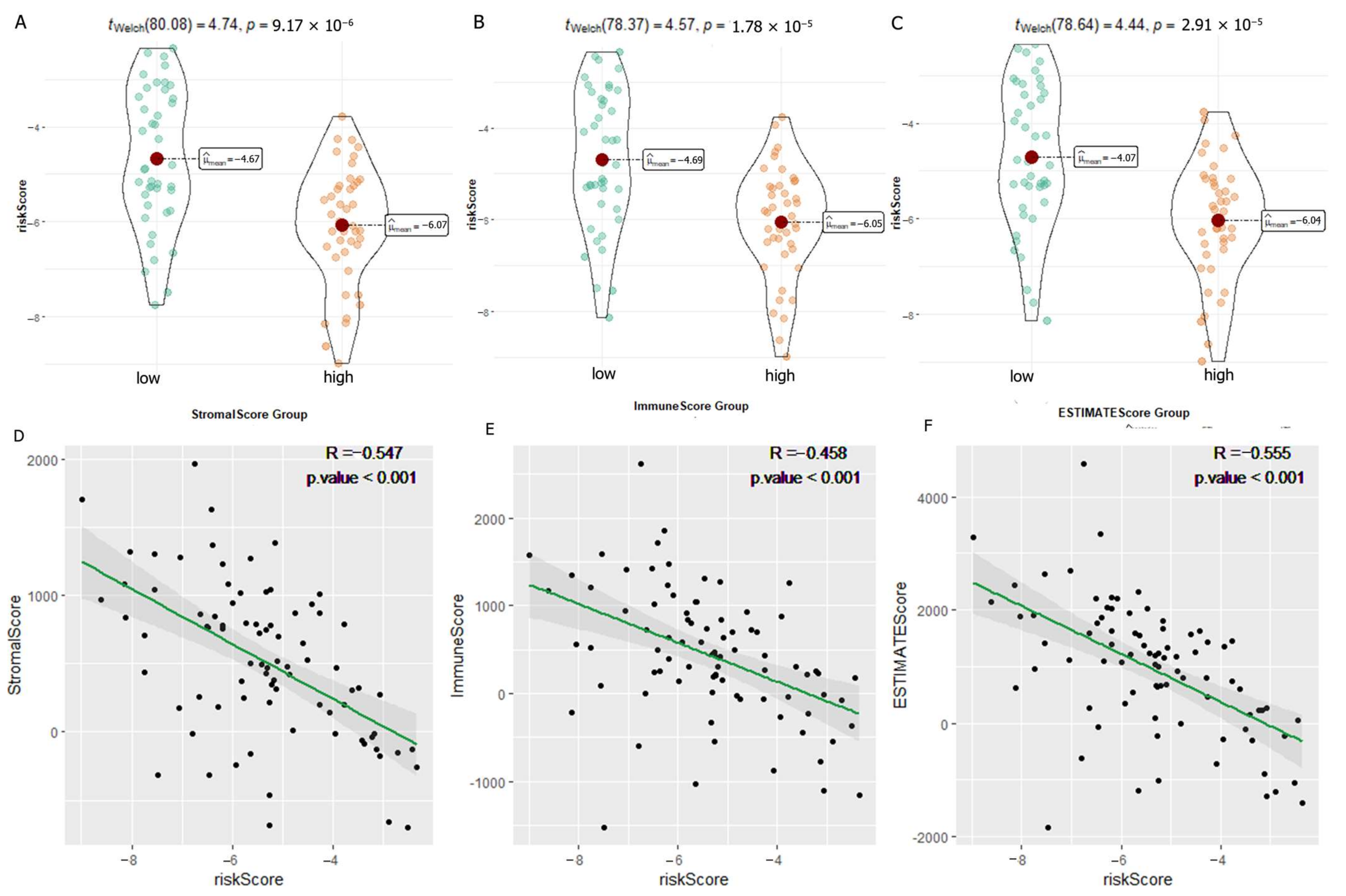 Cancers 15 02405 g014