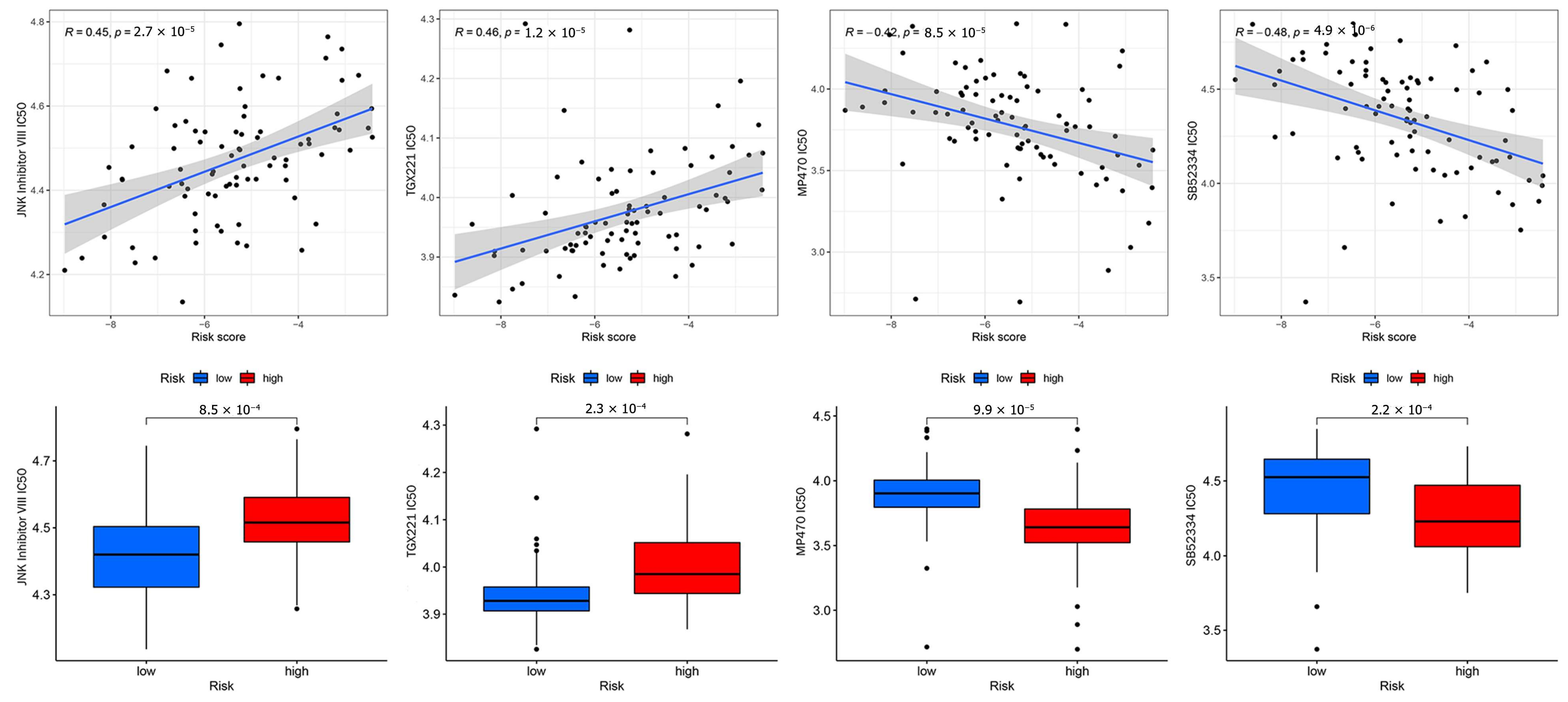 Cancers 15 02405 g015