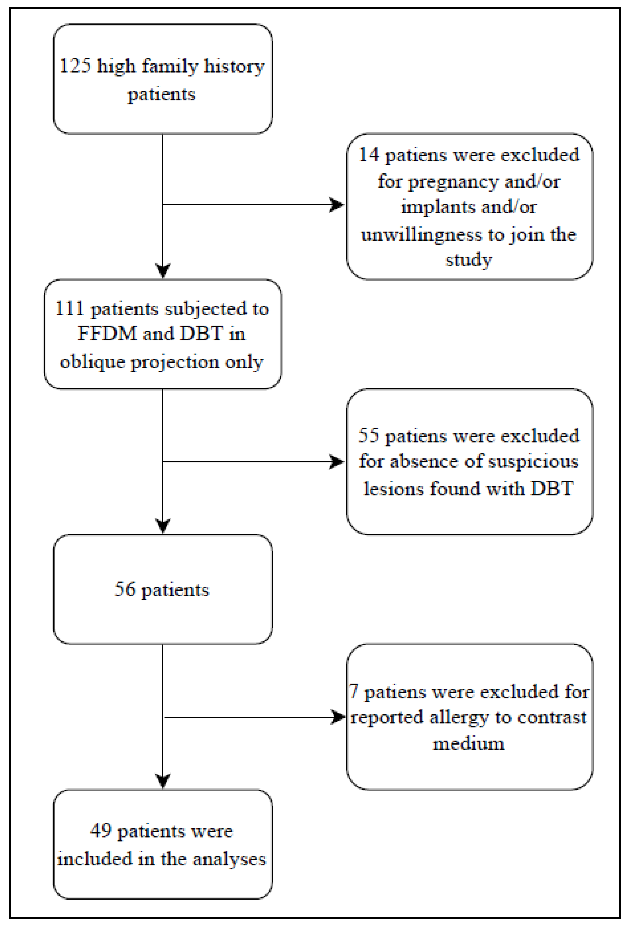 Cancers 15 02413 g001