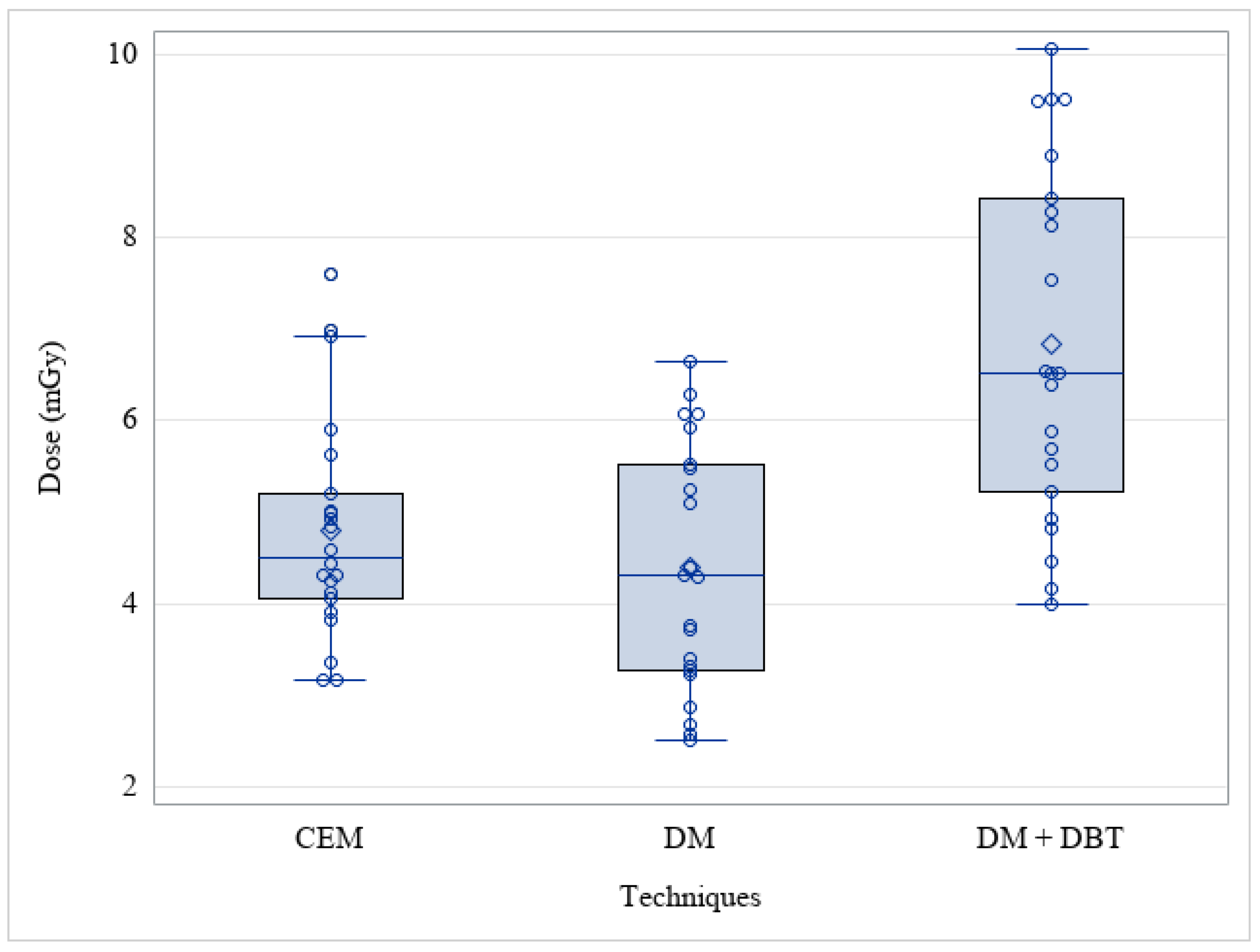 Cancers 15 02413 g003