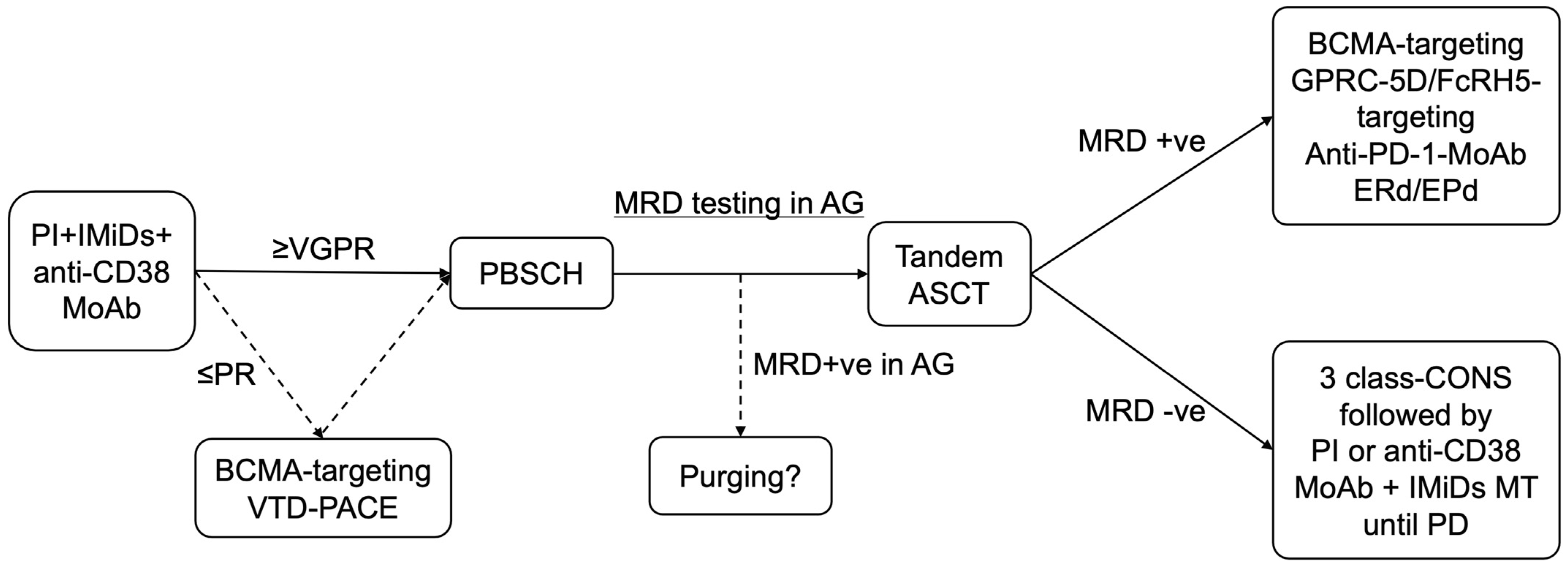 Cancers 15 02418 g001