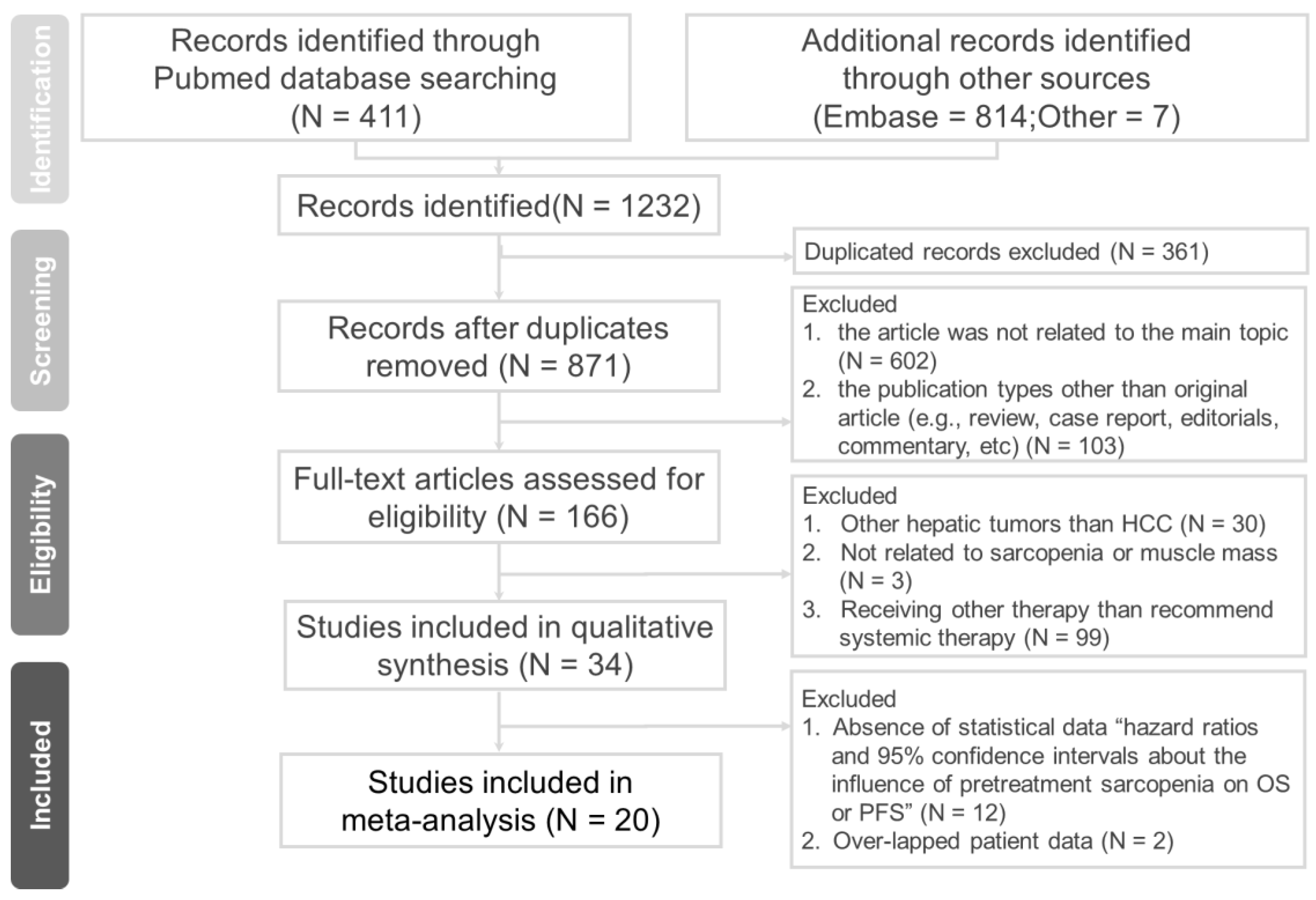 Cancers 15 02426 g001