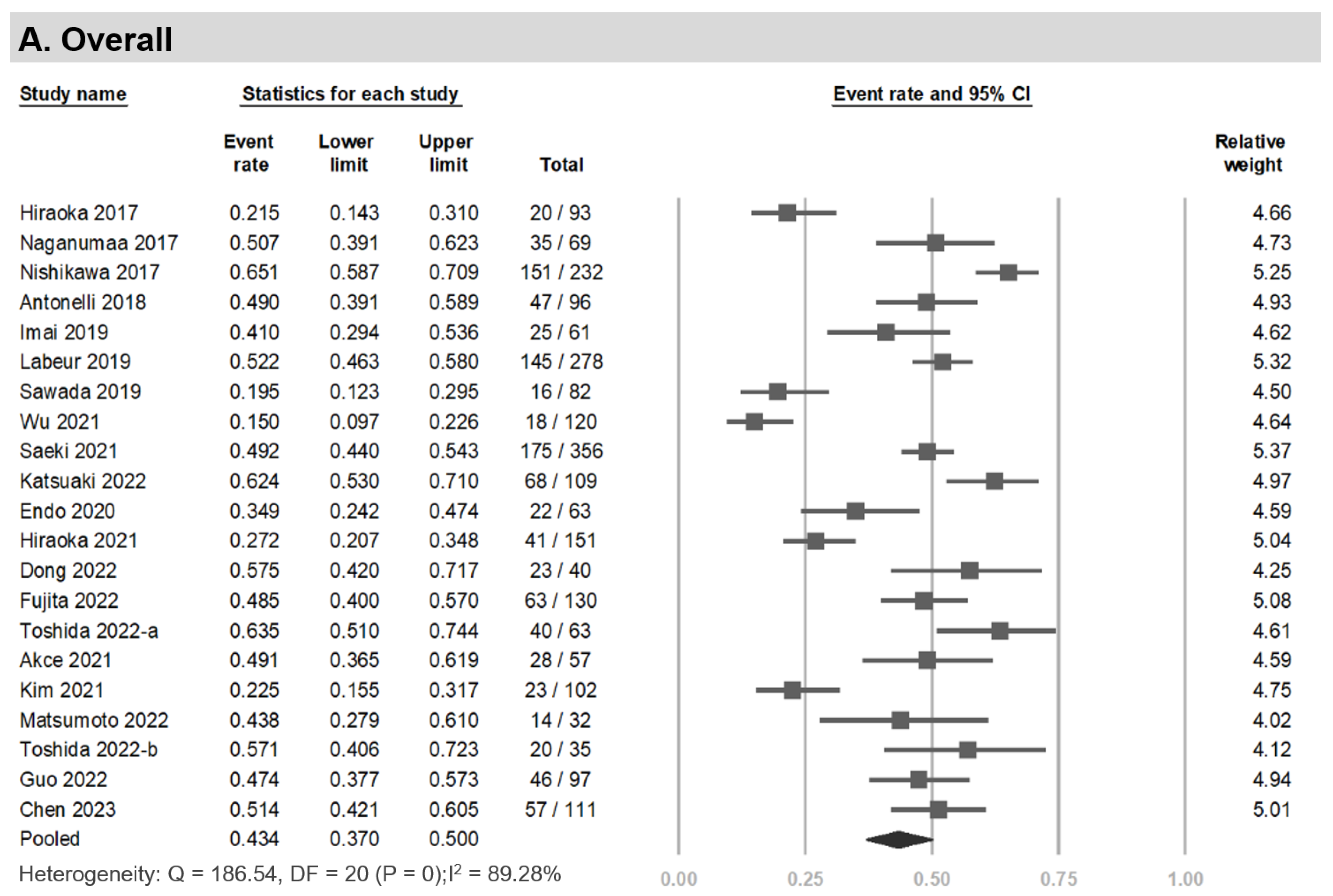 Cancers 15 02426 g002a