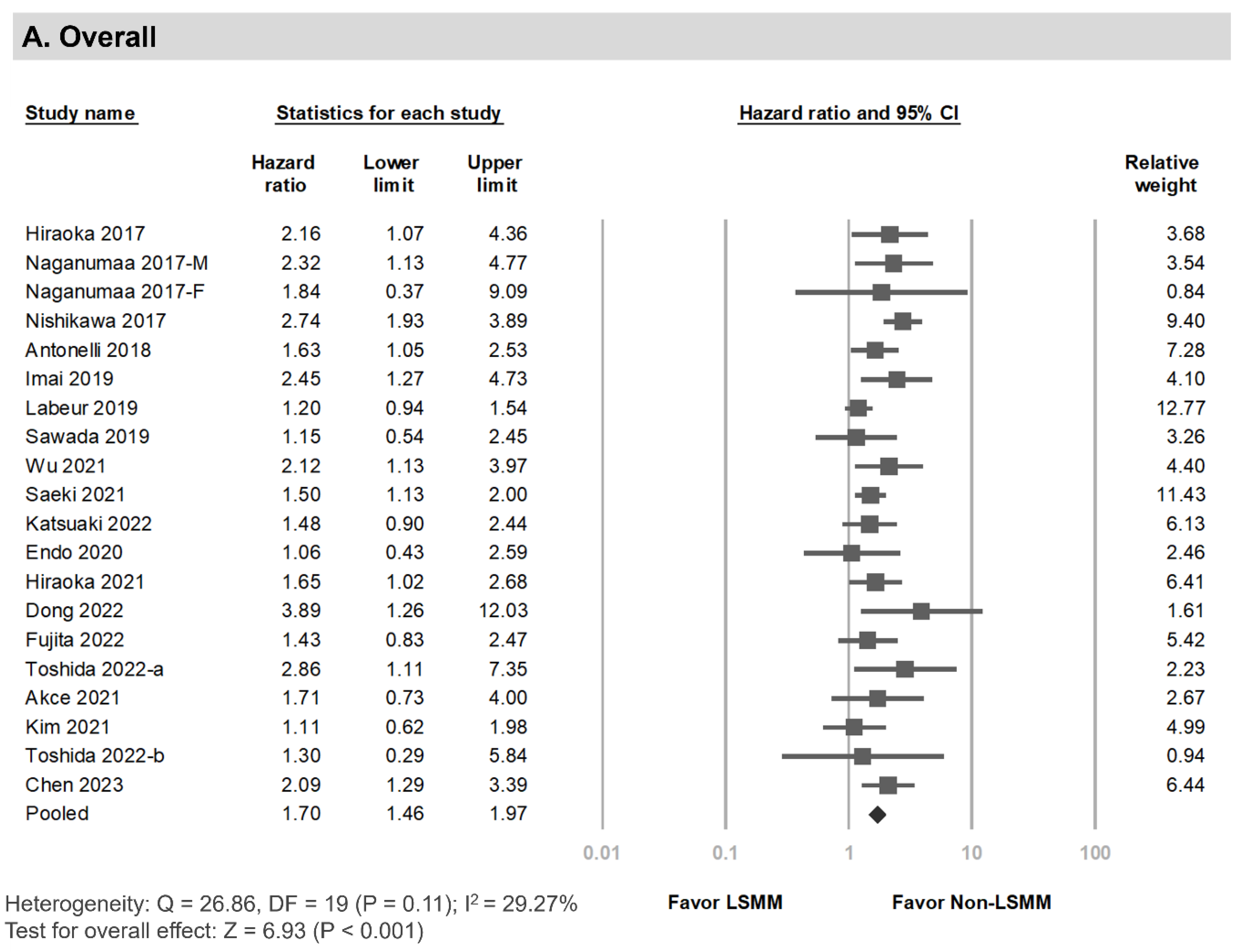 Cancers 15 02426 g003a
