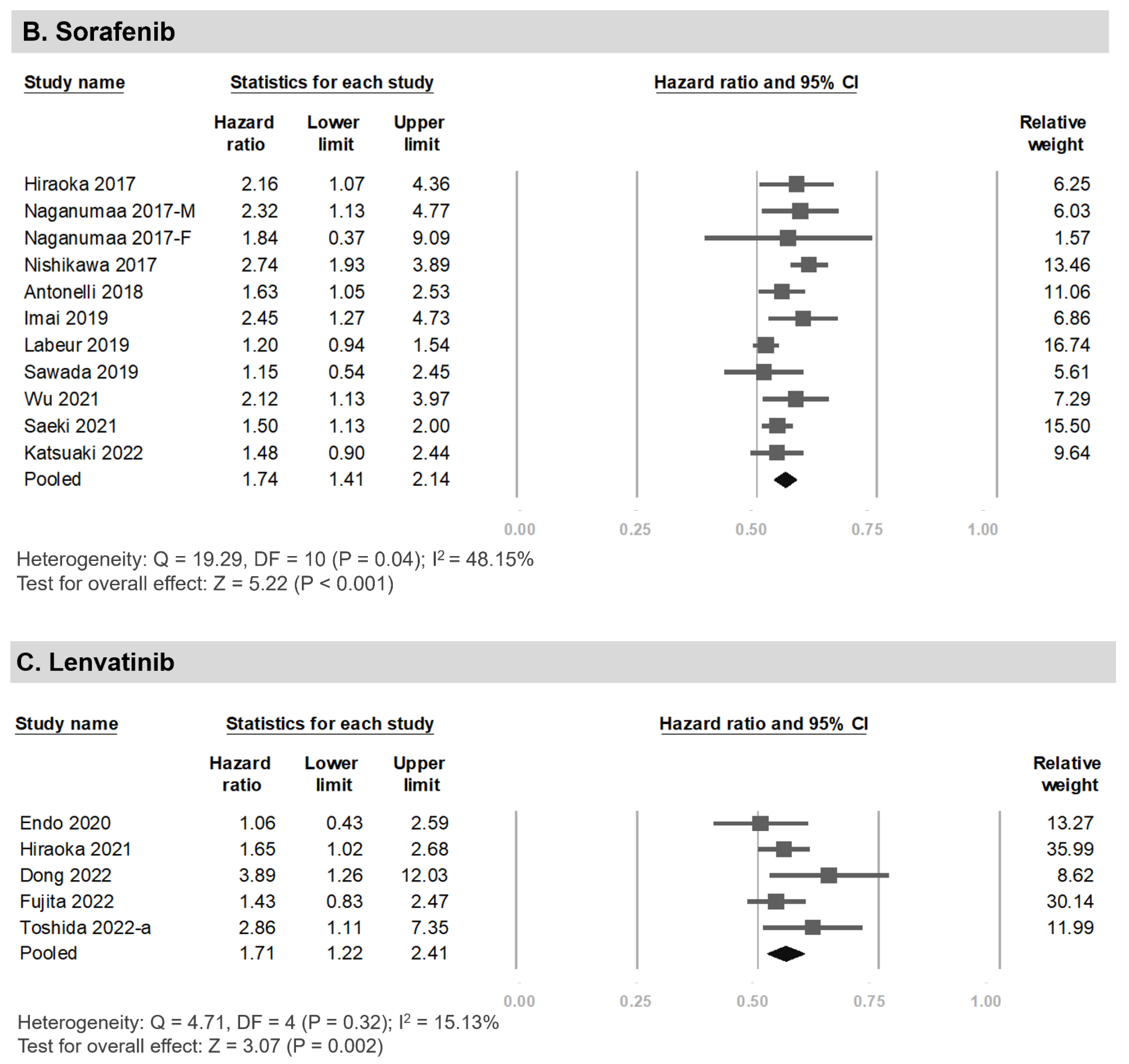 Cancers 15 02426 g003b