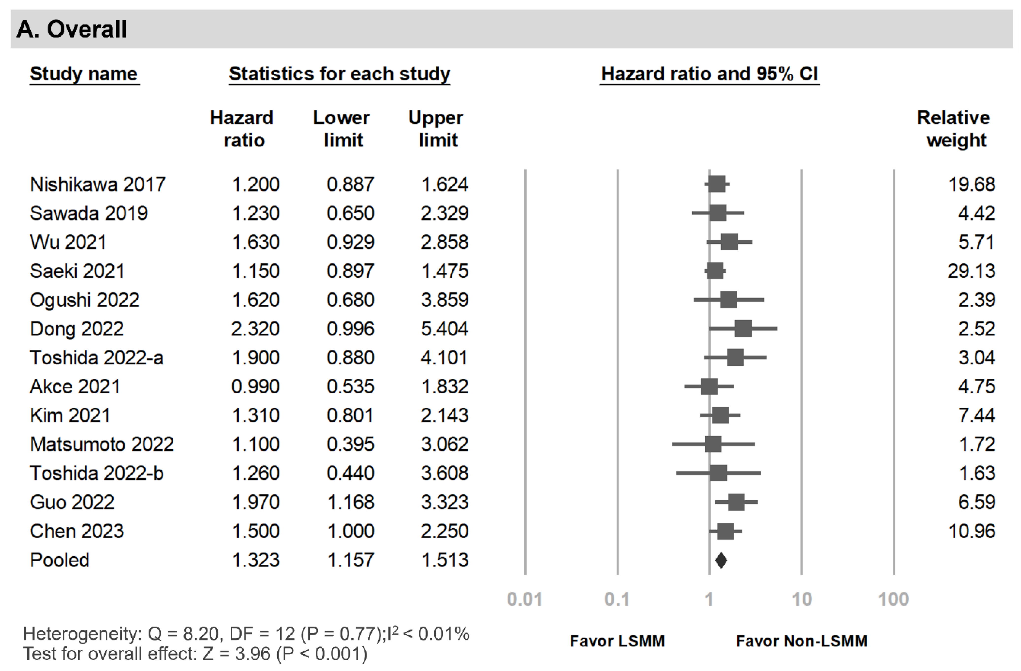 Cancers 15 02426 g004a