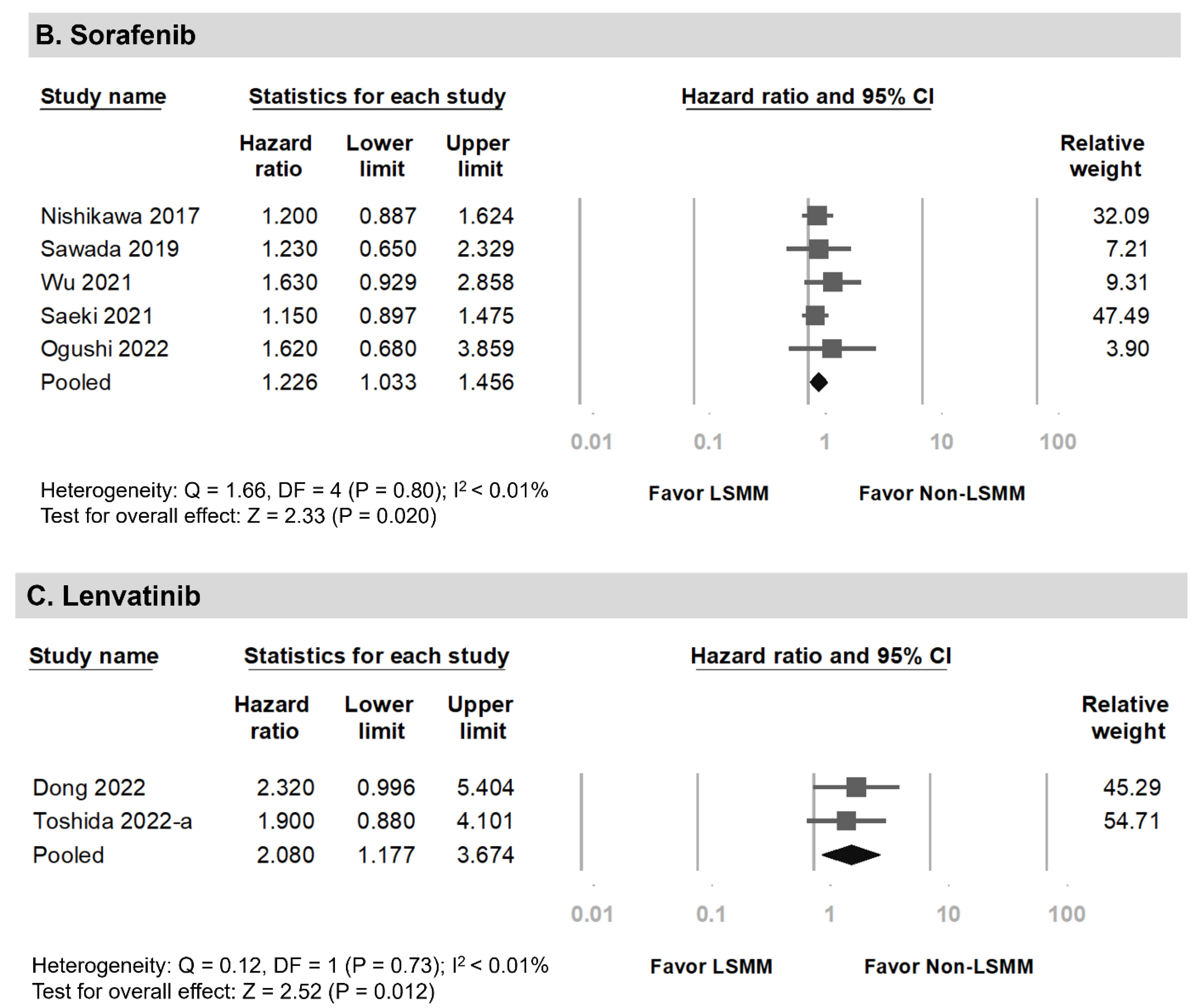 Cancers 15 02426 g004b