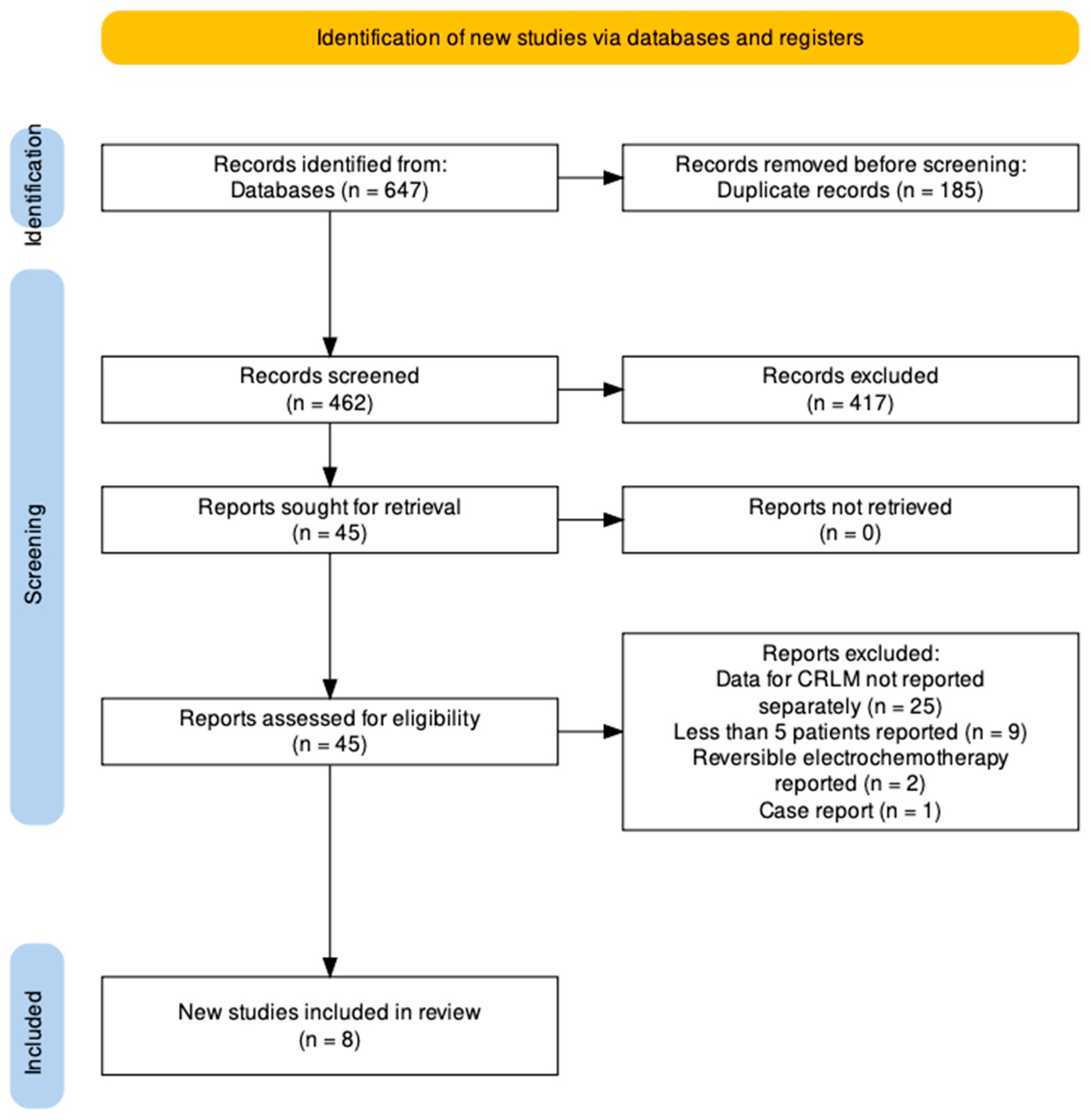 Cancers 15 02428 g001