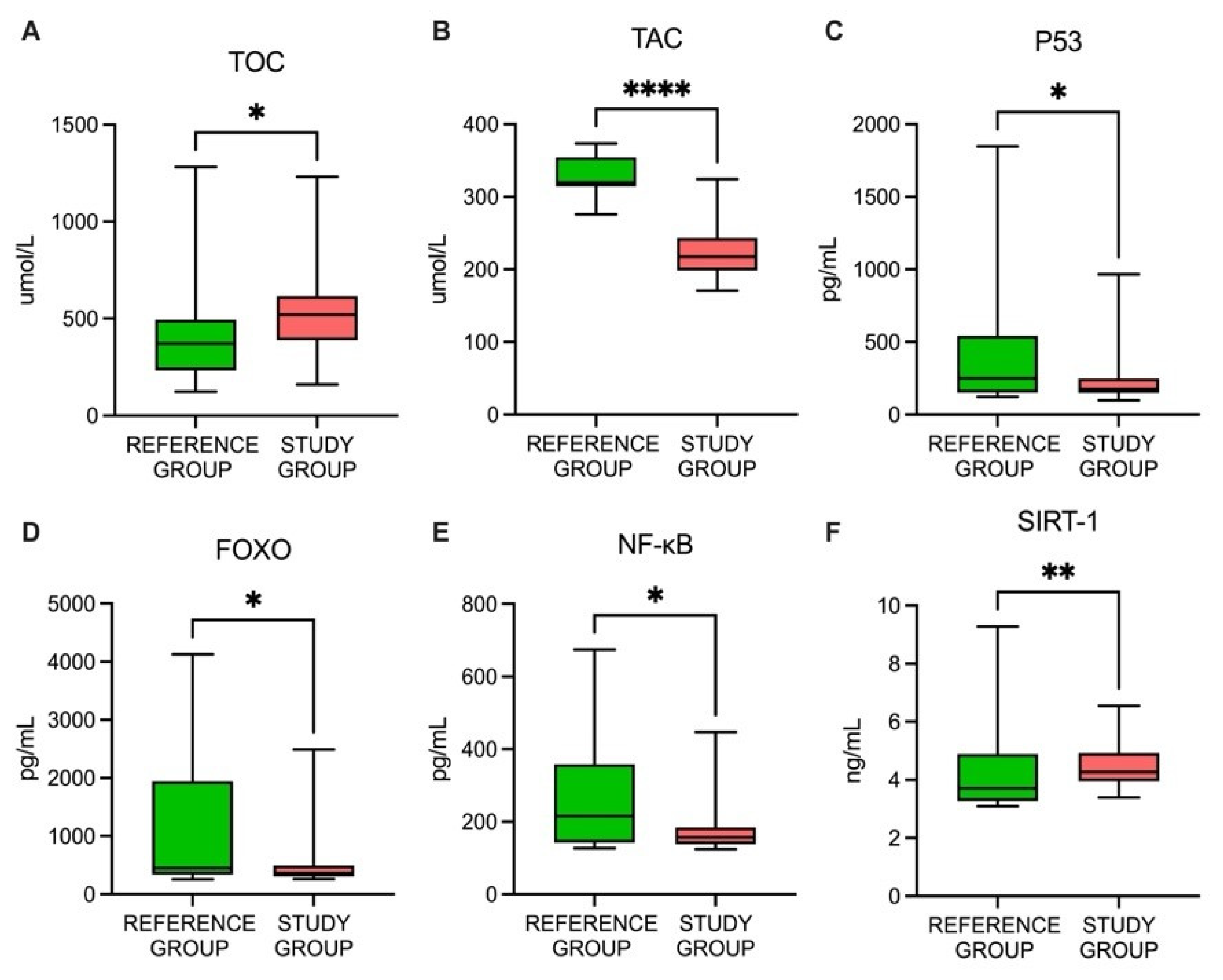Cancers 15 02436 g001