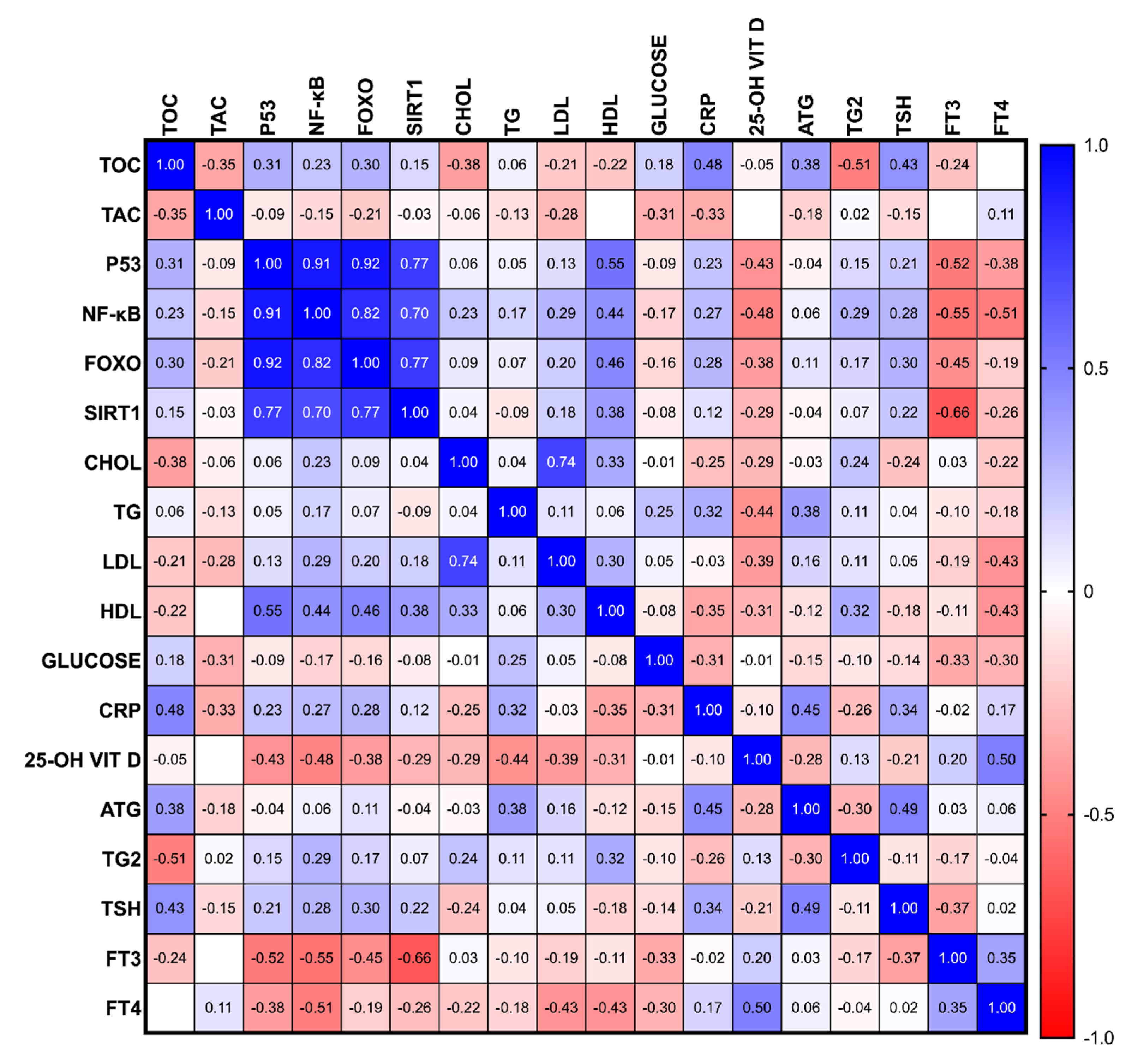 Cancers 15 02436 g002