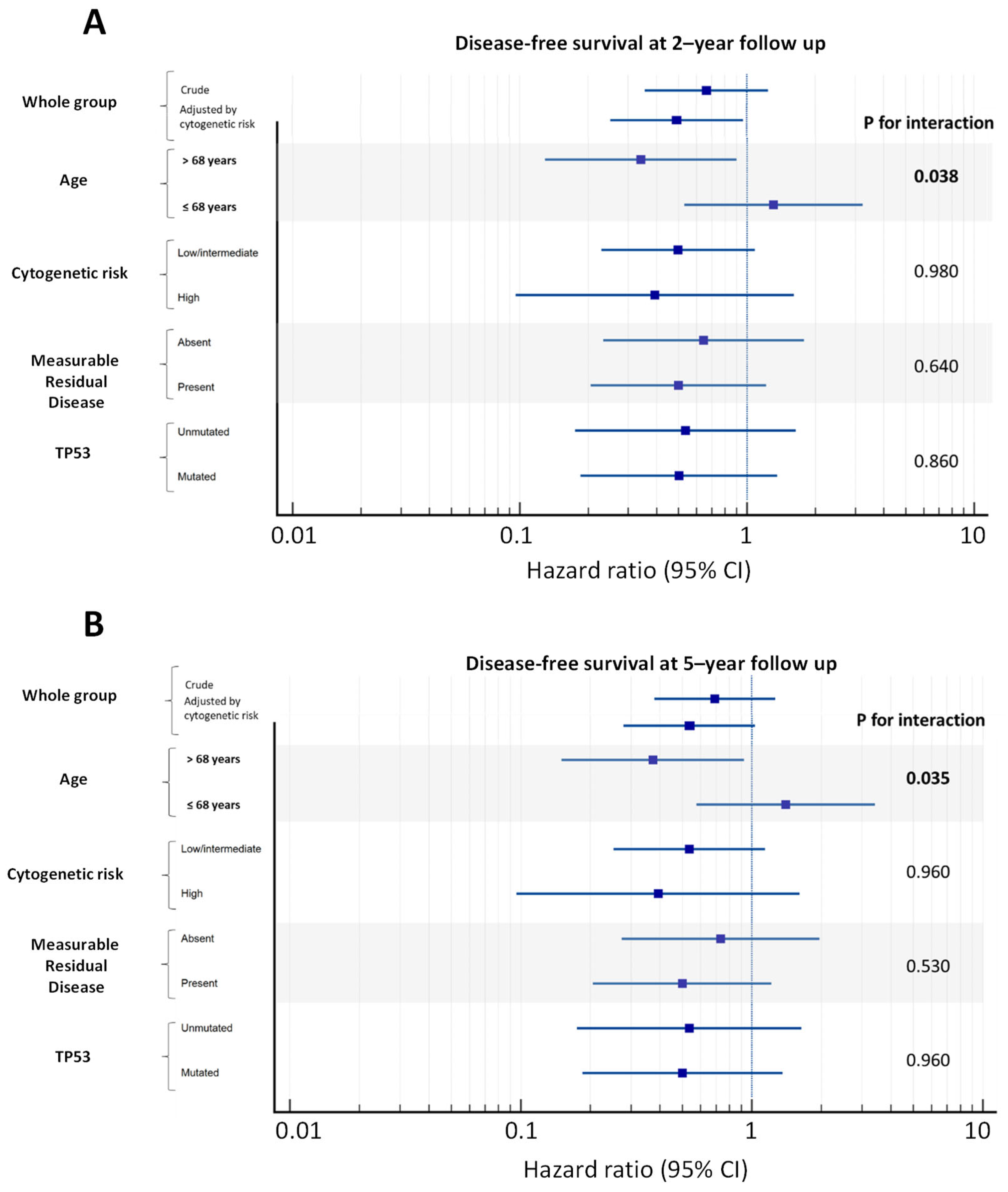 Cancers 15 02441 g003