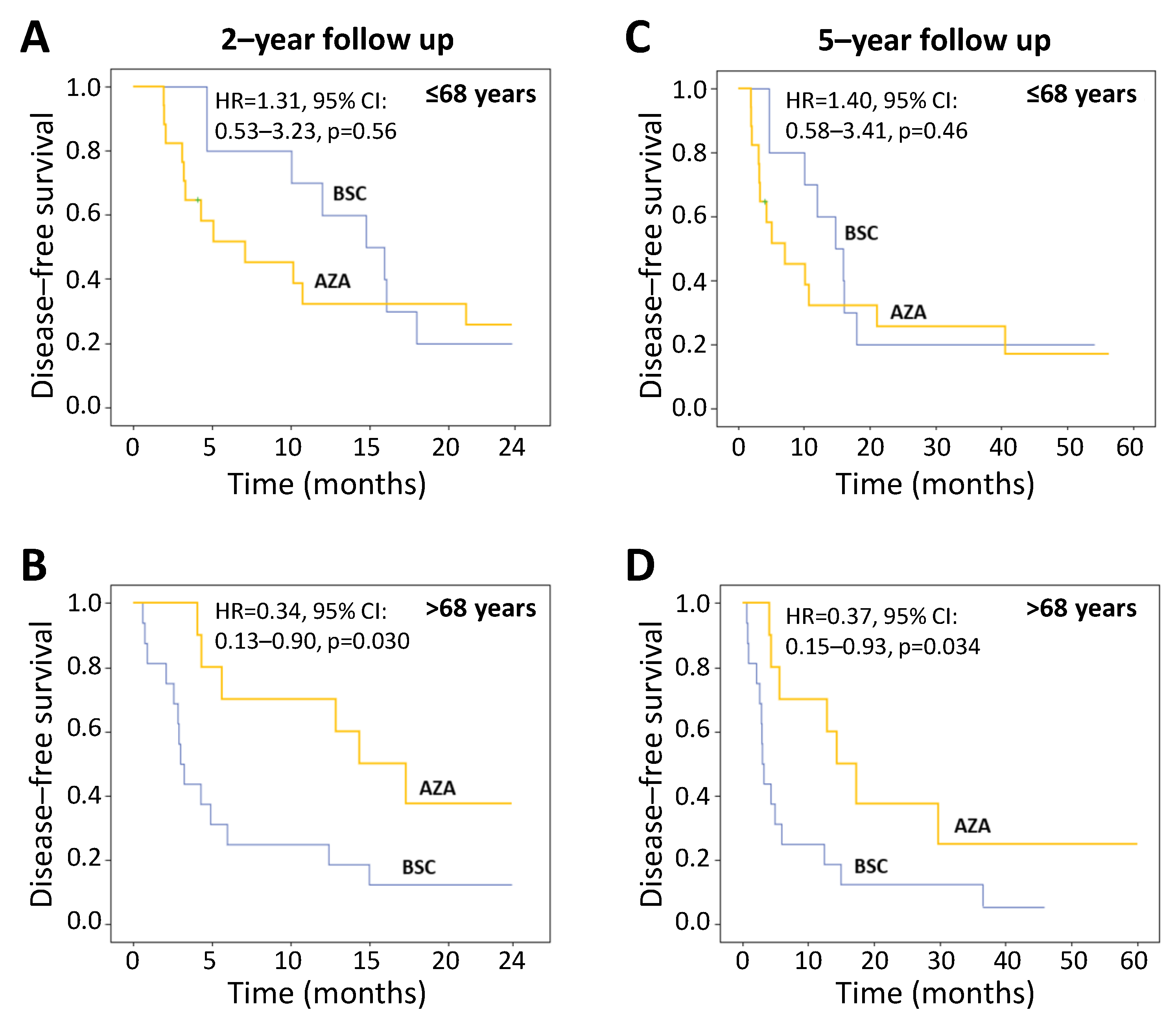 Cancers 15 02441 g004