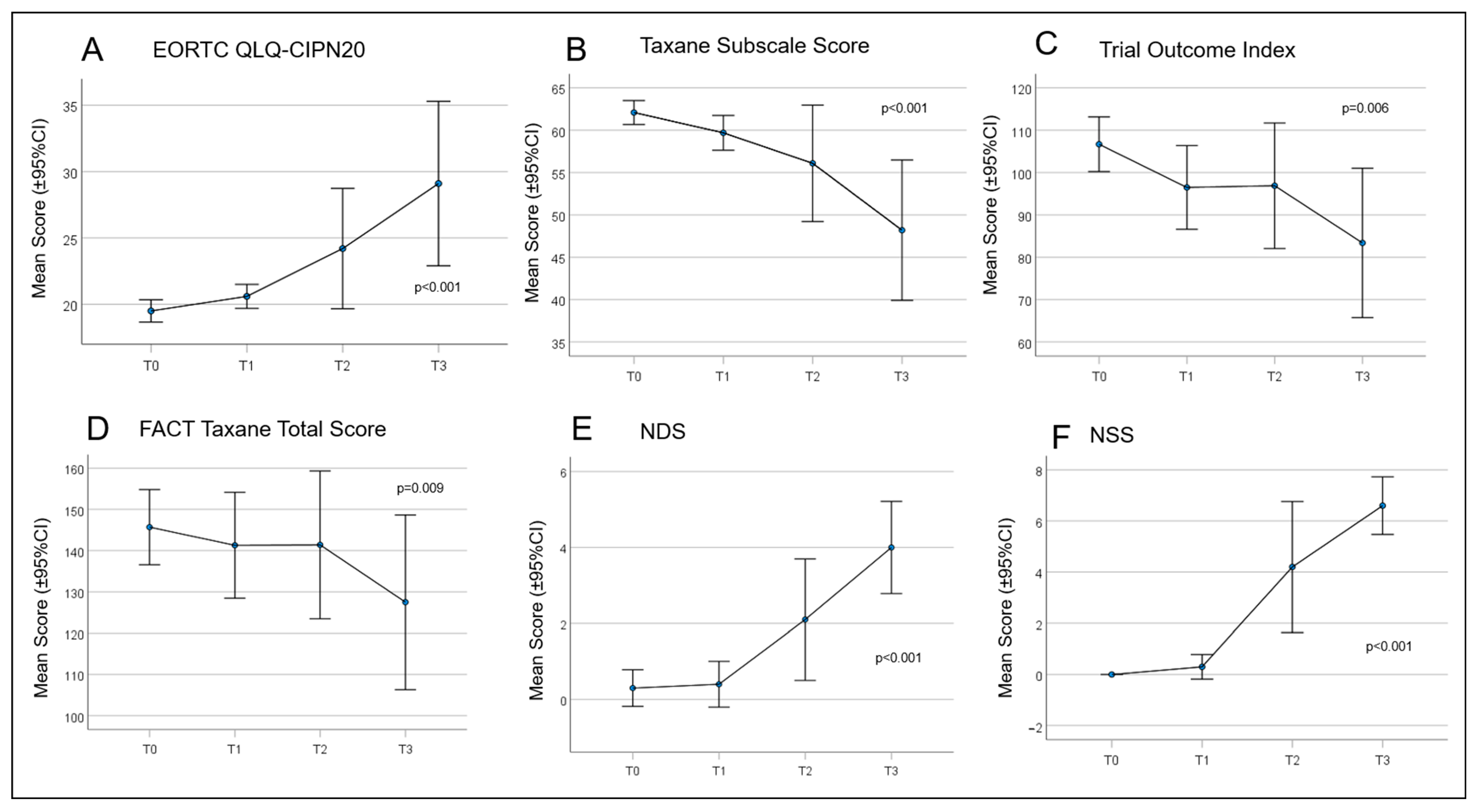Cancers 15 02444 g004
