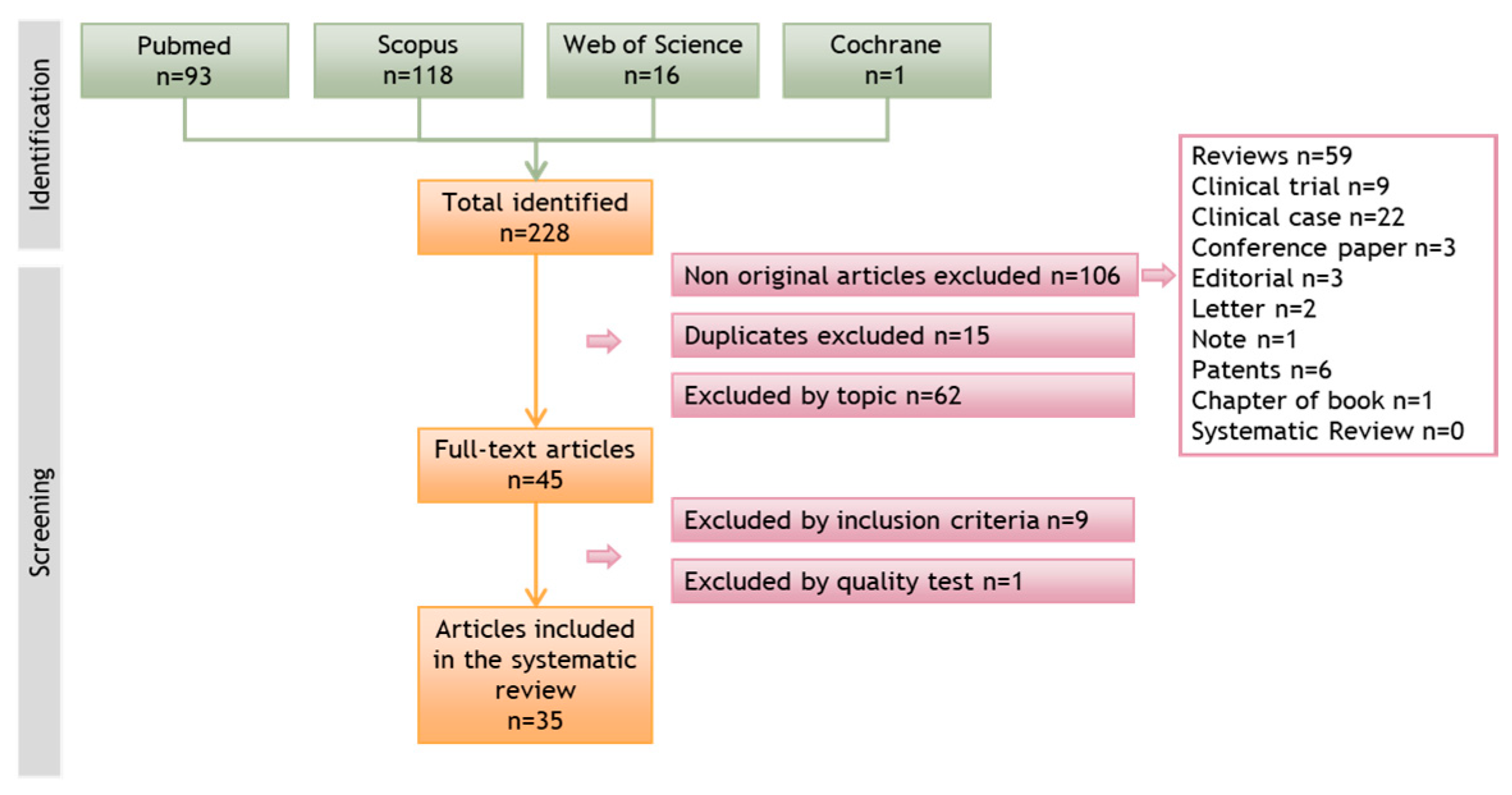 Cancers 15 02449 g001 Cancers 15 02449 g001