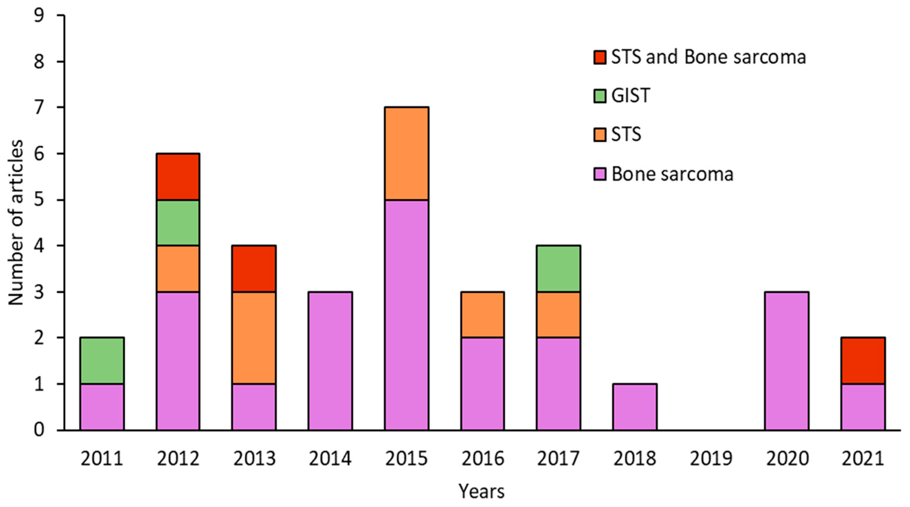 Cancers 15 02449 g002 Cancers 15 02449 g002