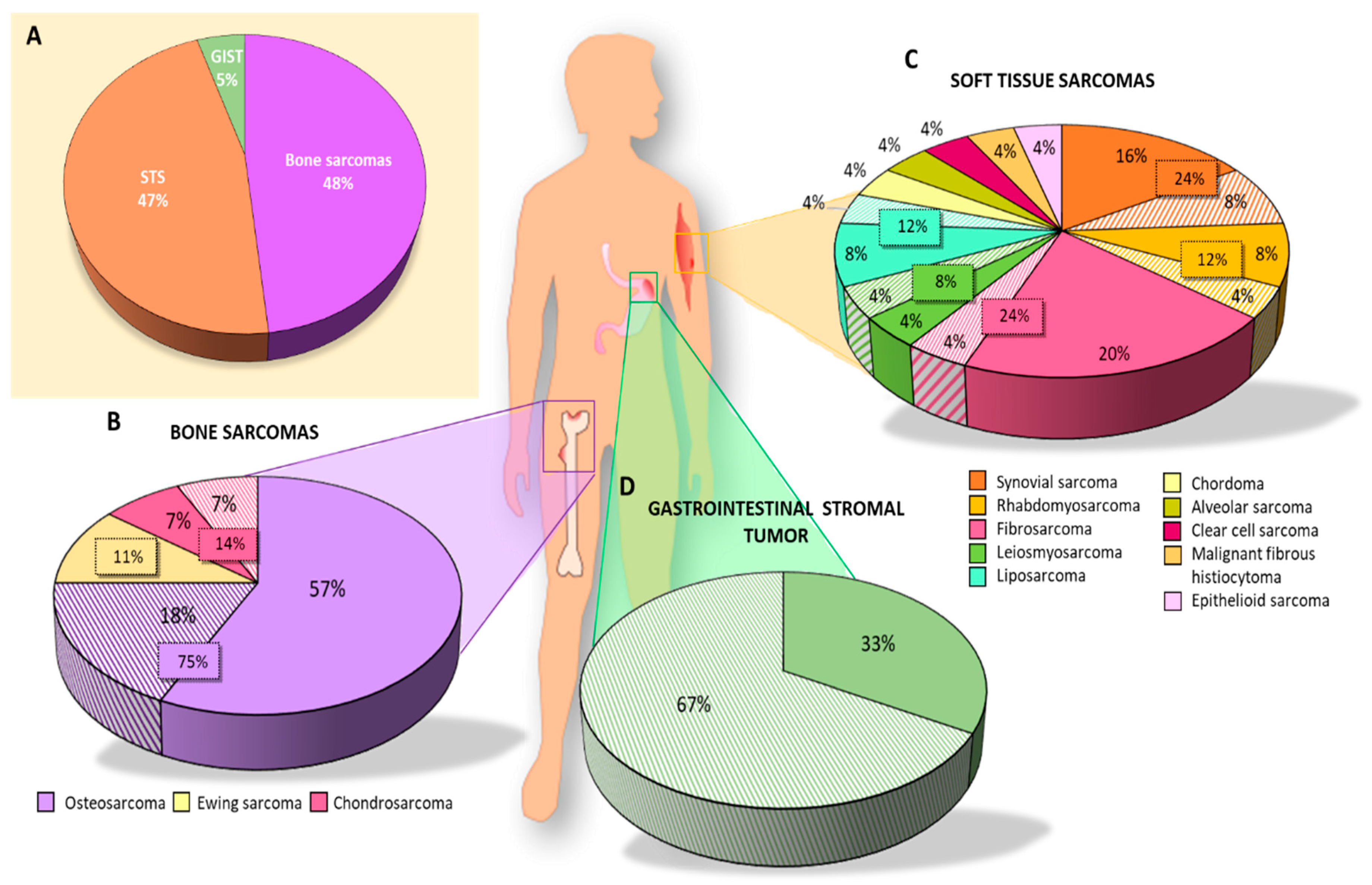 Cancers 15 02449 g003 Cancers 15 02449 g003